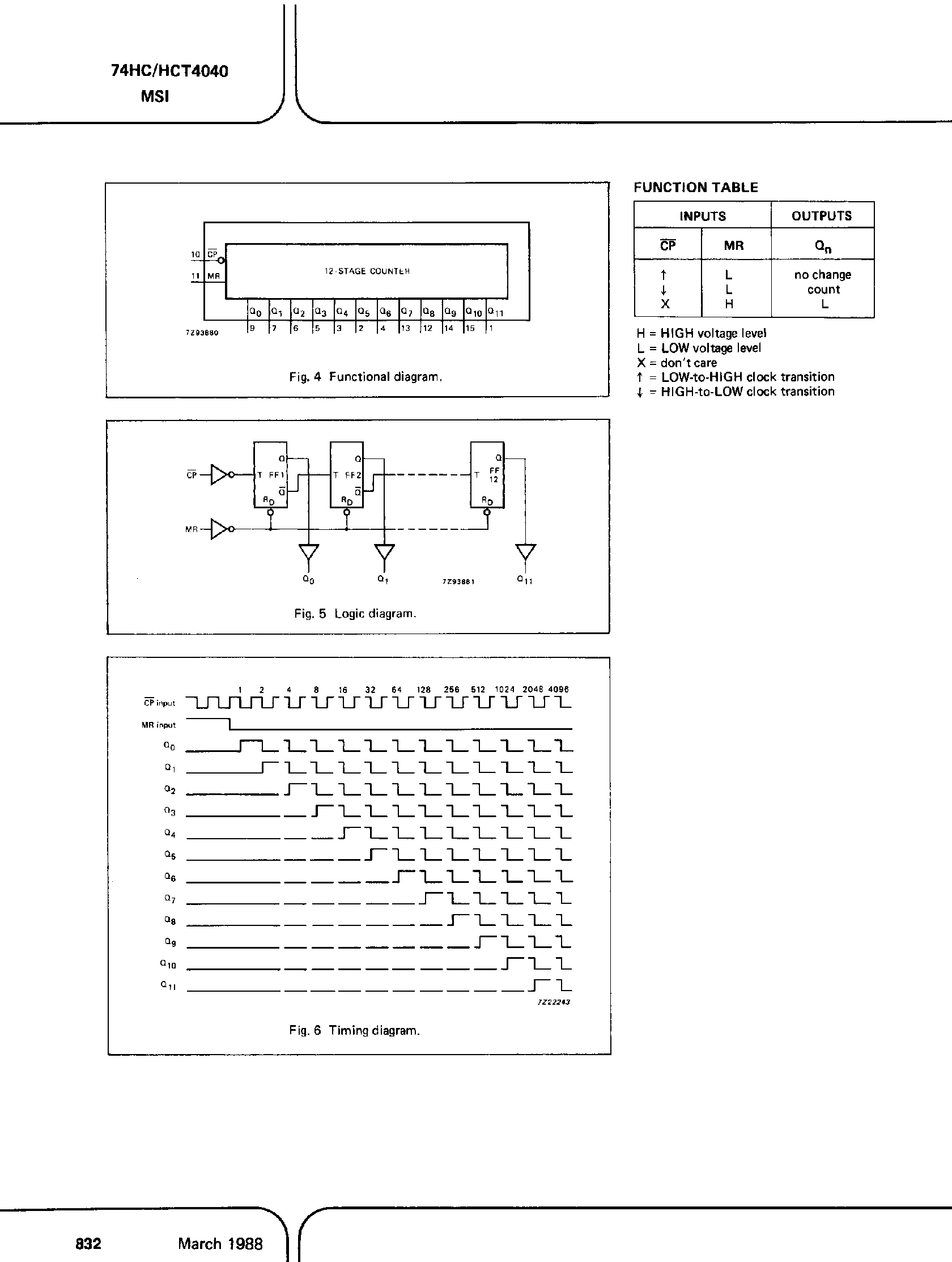 Datasheet PC74HC4040 - (It is accurate) 12-Stage Binary Ripple Counter page 2