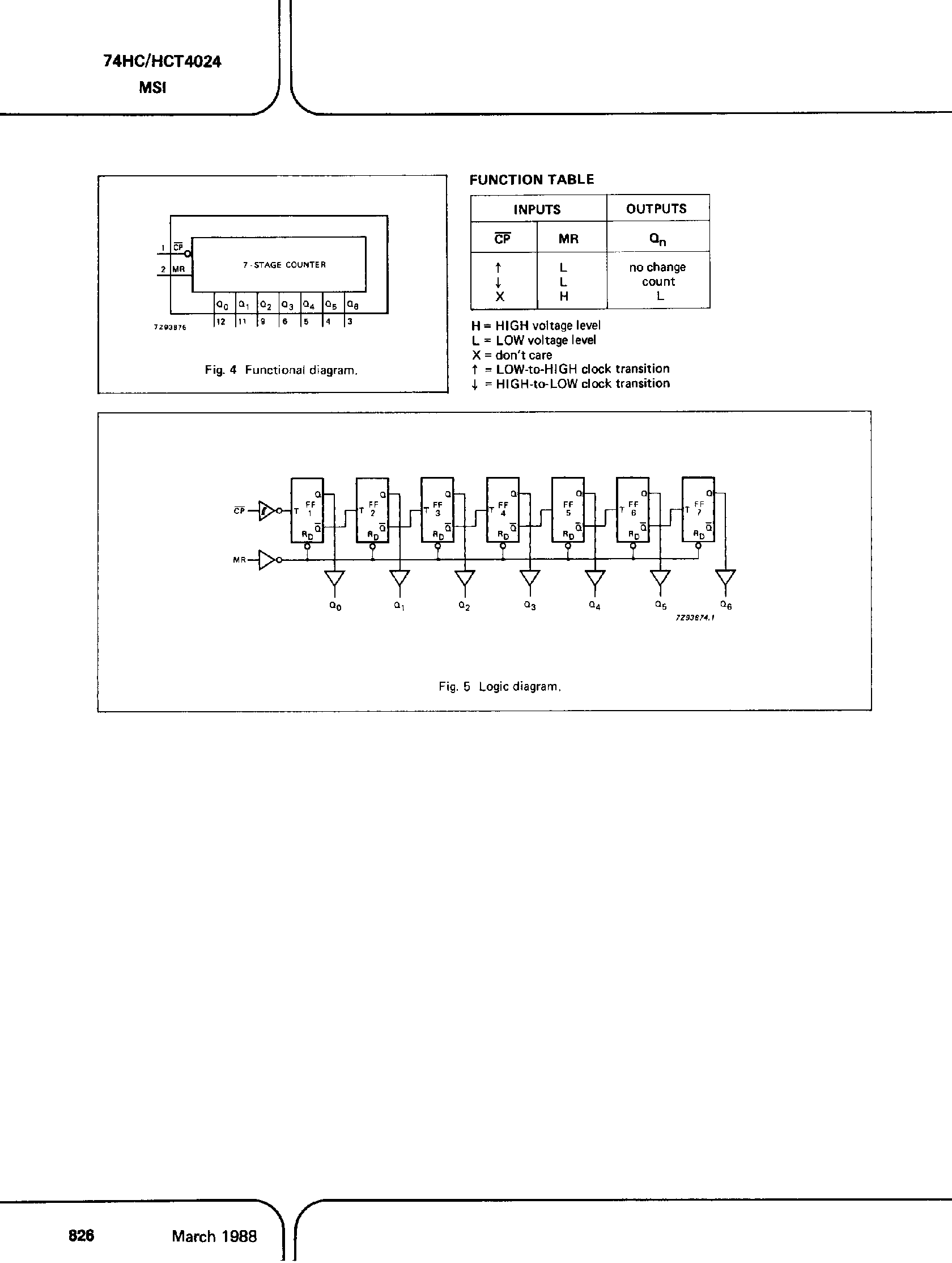 Datasheet PC74HC4024 - (It is accurate) 7-Stage Binary Ripple Counter page 2