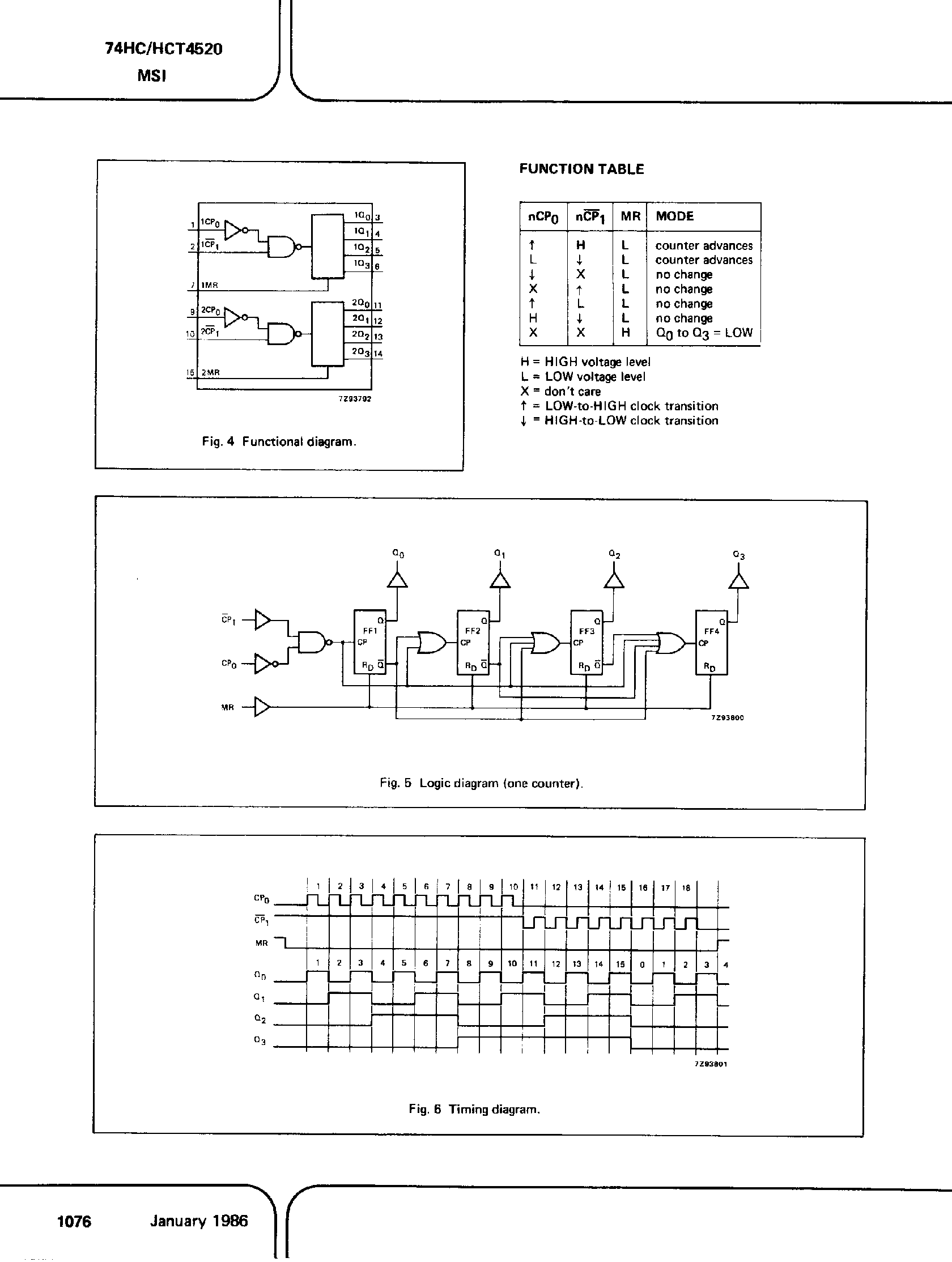 Datasheet PC74HC4520 - (It is accurate) Dual 4-Bit Synchronous Binary Counter page 2