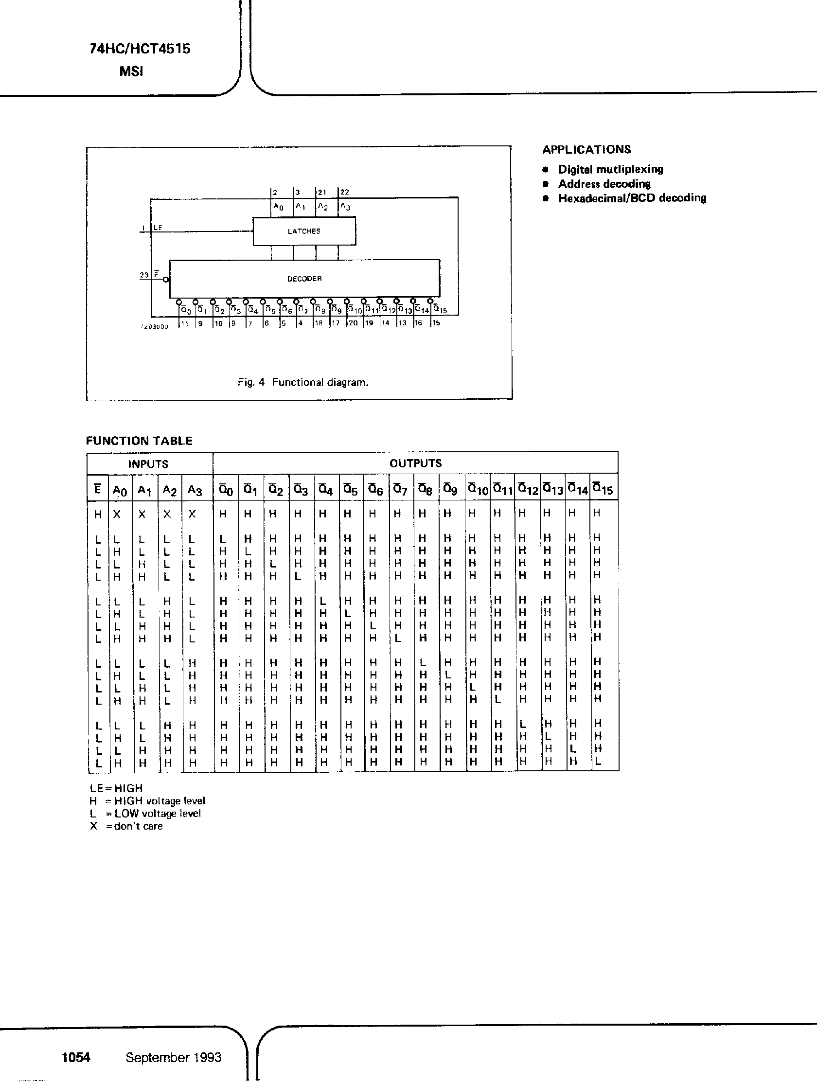 Datasheet PC74HC4515 - (It is accurate) 4-to-16 Line Decoder / Demultiplexer page 2