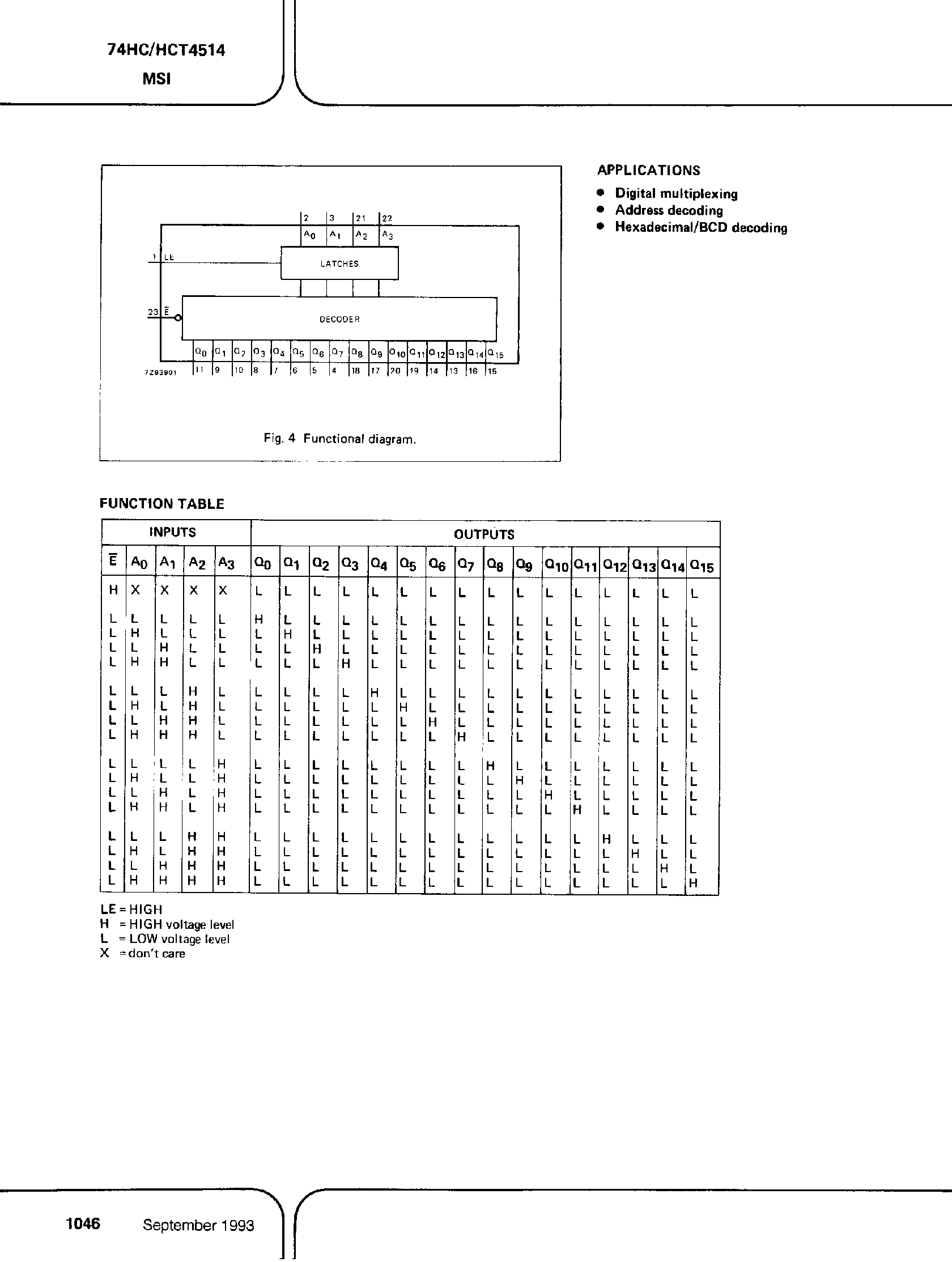 Datasheet PC74HC4514 - (It is accurate) 4-to-16 Line Decoder / Demultiplexer page 2