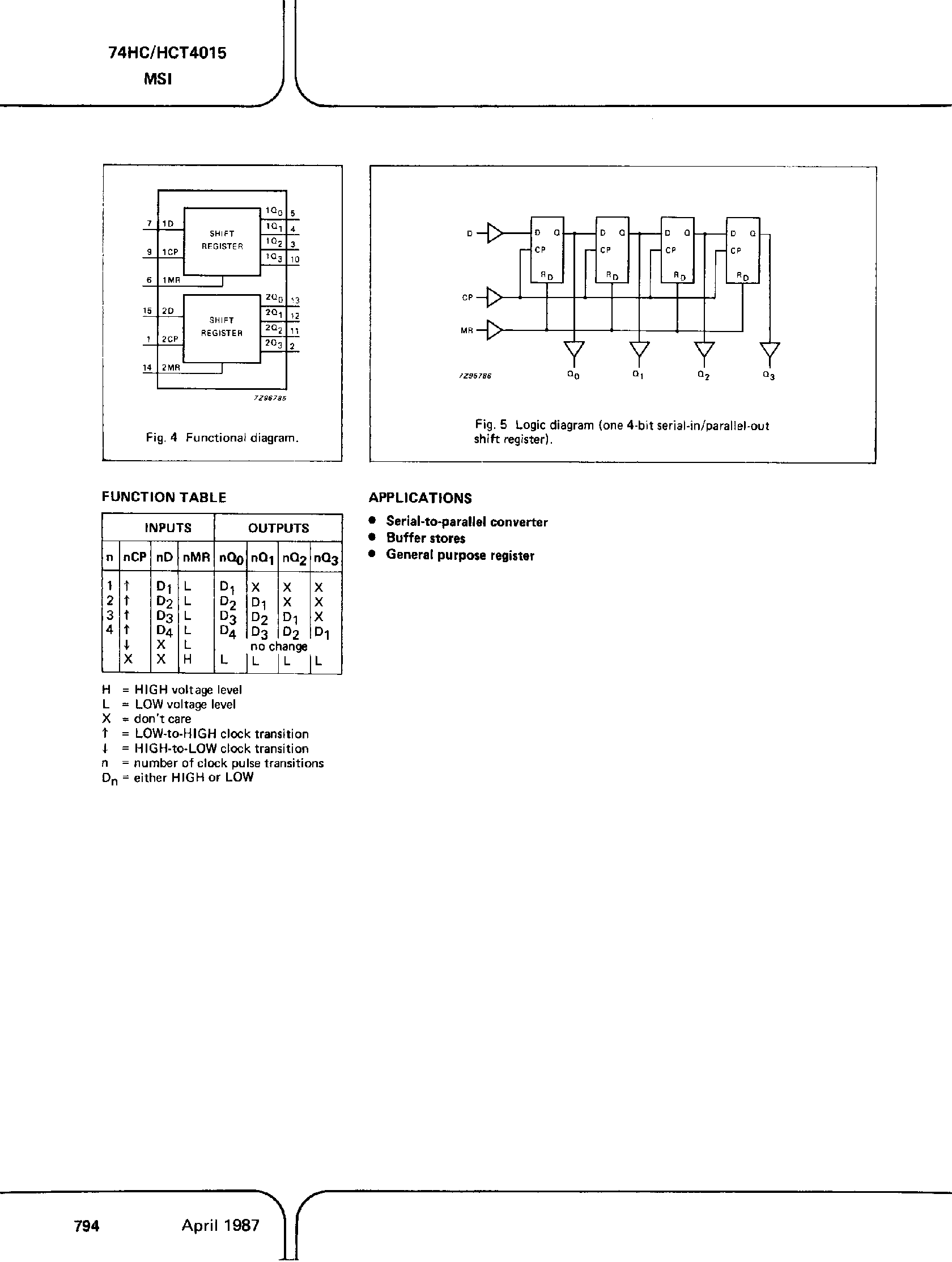 Datasheet PC74HC4015 - (It is accurate) Dual 4-Bit Serial-In / Parallel-Out Shift Register page 2