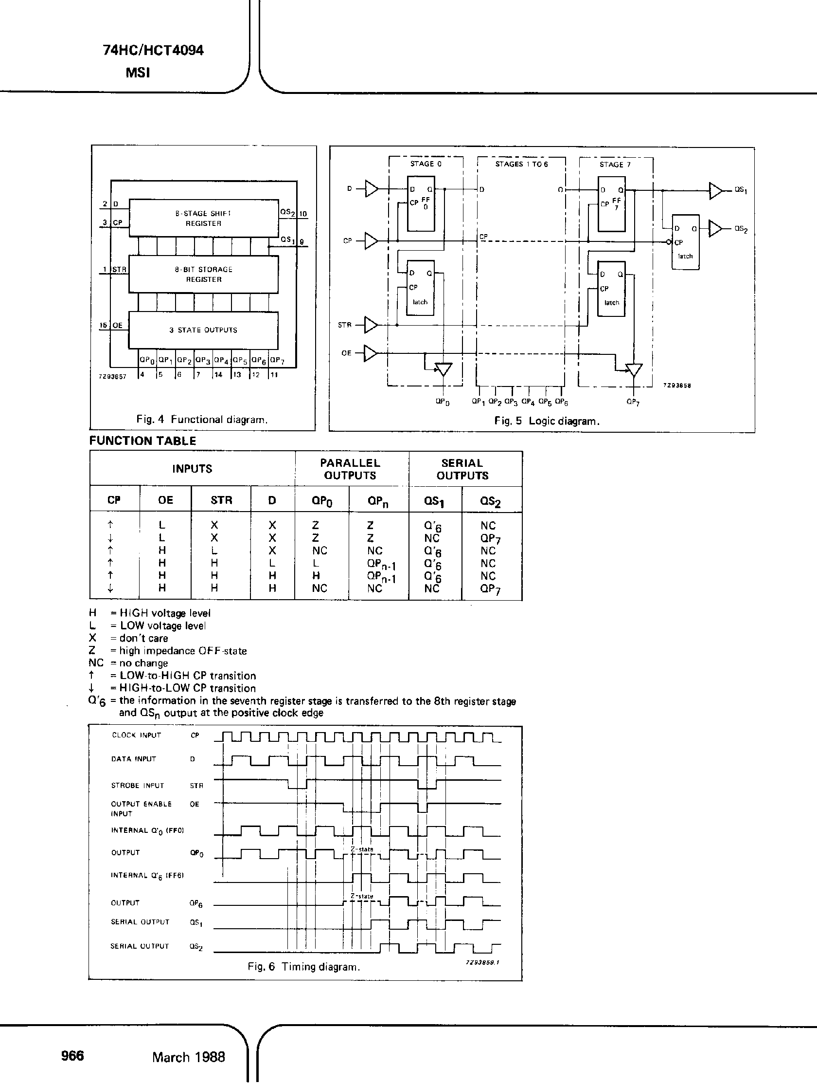 Datasheet PC74HC4094 - (It is accurate) 8-Stage Shify and Store Bus Register page 2