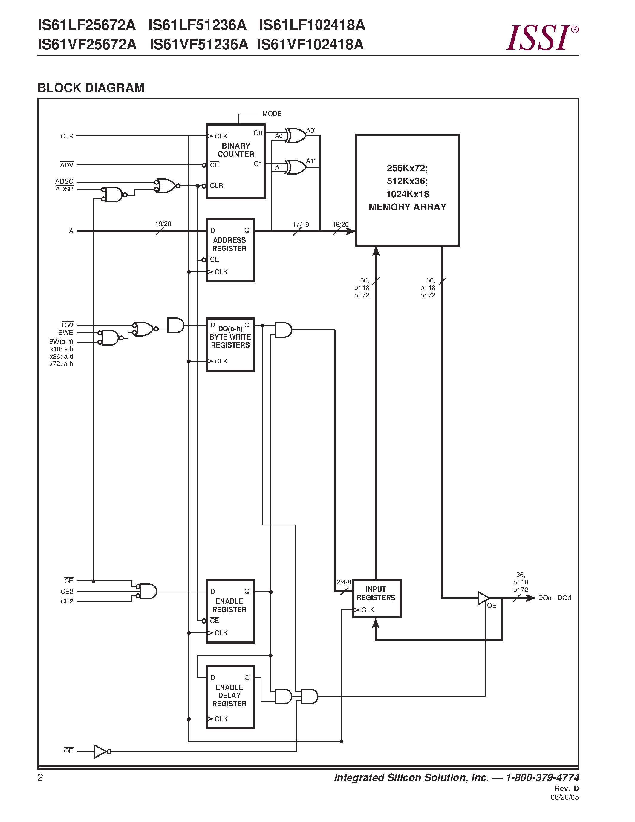 Даташит на микросхему IS61LF102418A страница 2 Даташит IS61LF102418A - (IS61xFxxxxxA) Synchronous Flow-through Static RAM страница 2