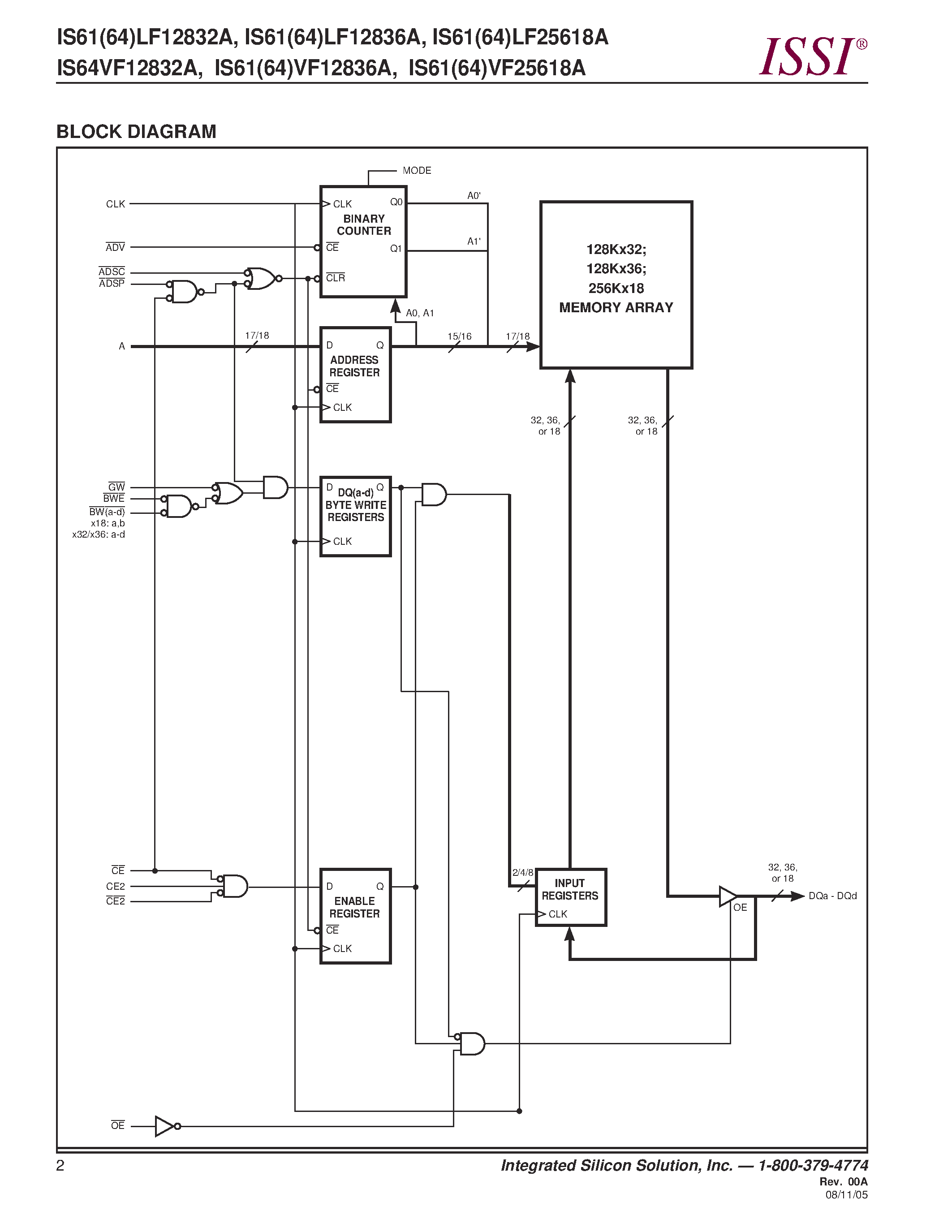 Даташит на микросхему IS61LF12832A страница 2 Даташит IS61LF12832A - (IS6xxFxxxxxA) Synchronous Flow-through Static RAM страница 2