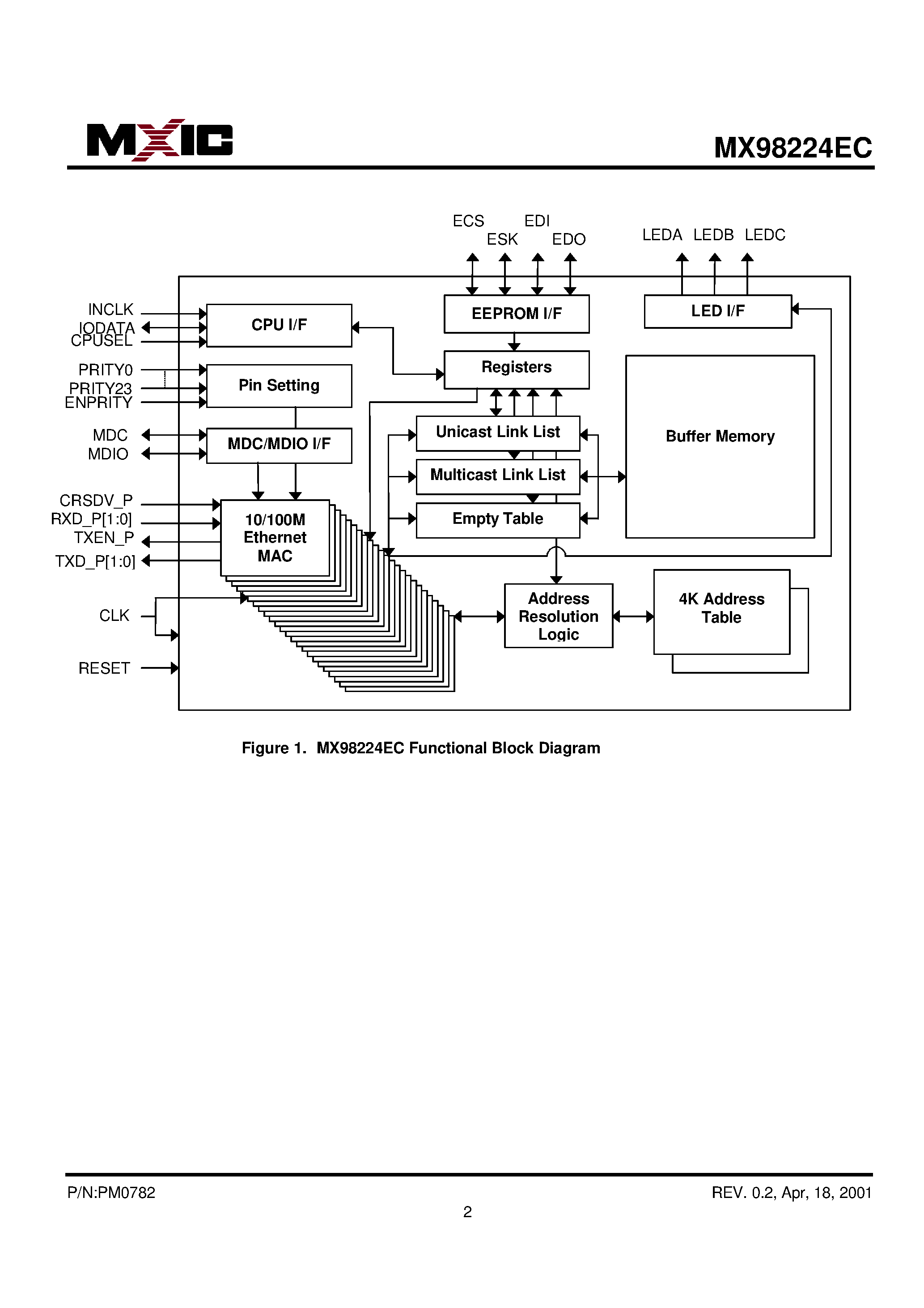 Datasheet MX98224EC page 2 Datasheet MX98224EC - 24-port Dual-Speed Ethernet Switch Controller page 2