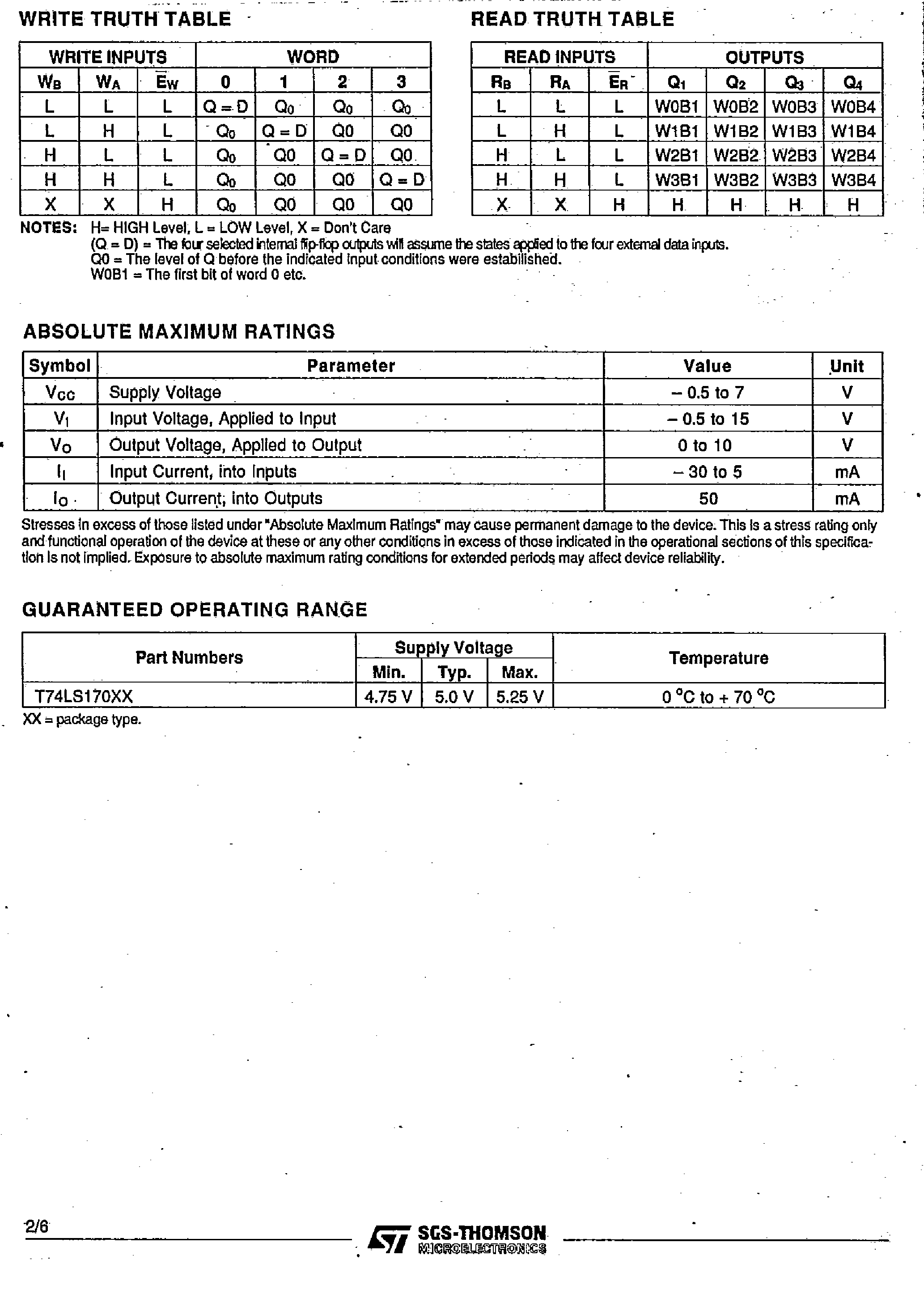 Даташит на микросхему T74LS170 страница 2 Даташит T74LS170 - 4 x 4 Register File страница 2
