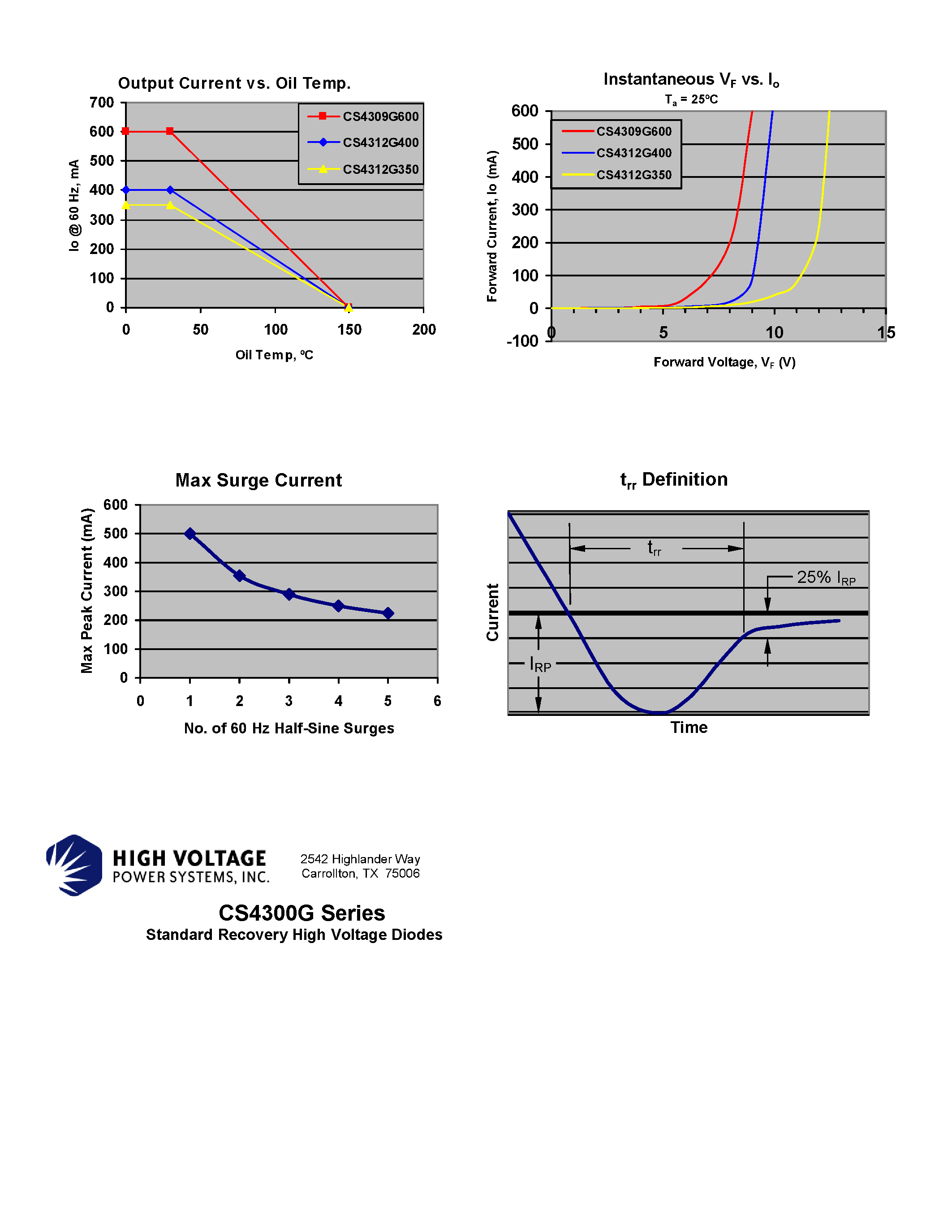 Datasheet CS4309G - (CS4300G Series) Rectifier Diode page 2