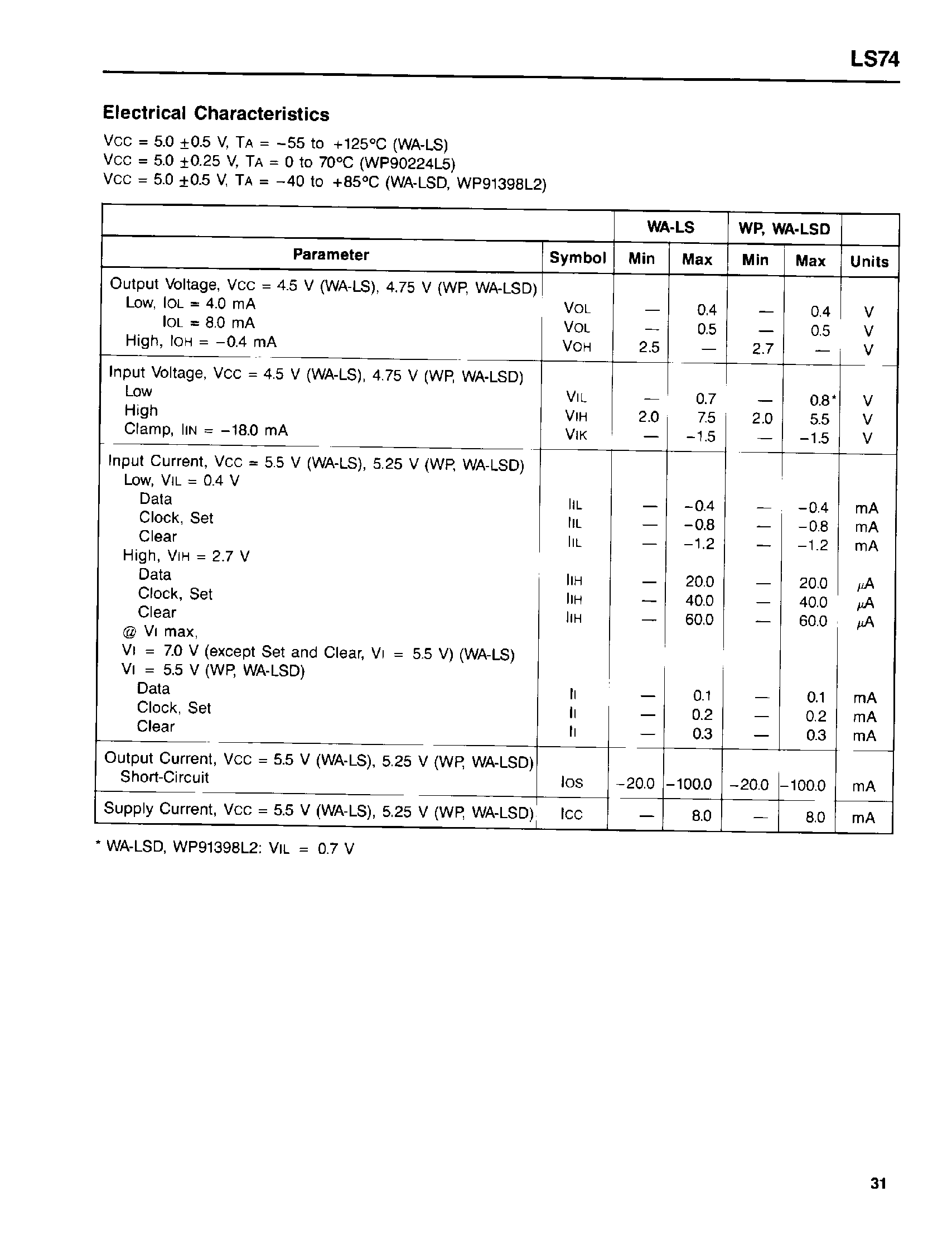 Даташит LS74 - Dual D-Type Positive Edge Triggered Flip-Flop страница 2