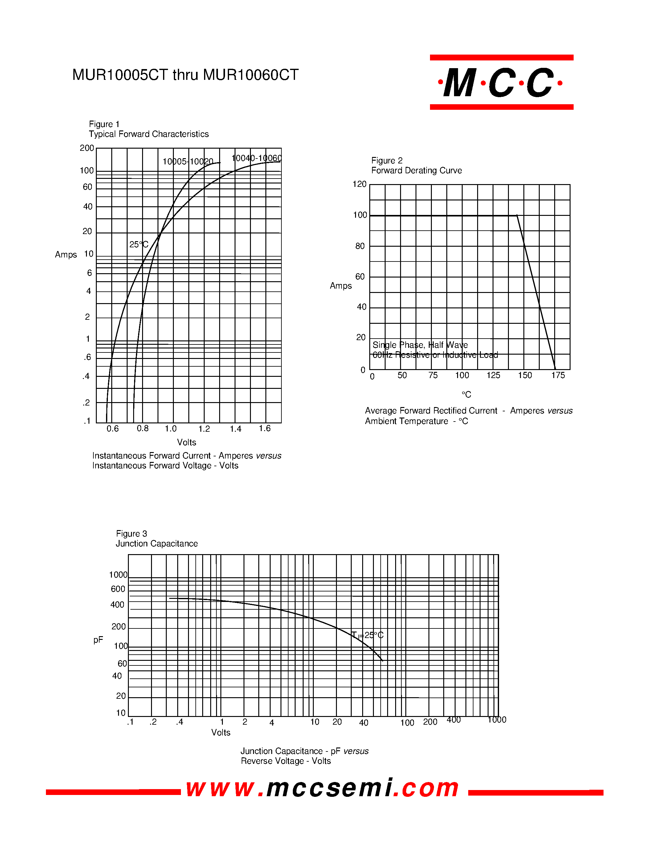 Даташит MUR10005CT - (MUR10005CT - MUR10060CT) 100 Amp Supre Fast Recovery Rectifier 50 to 600 Volts страница 2