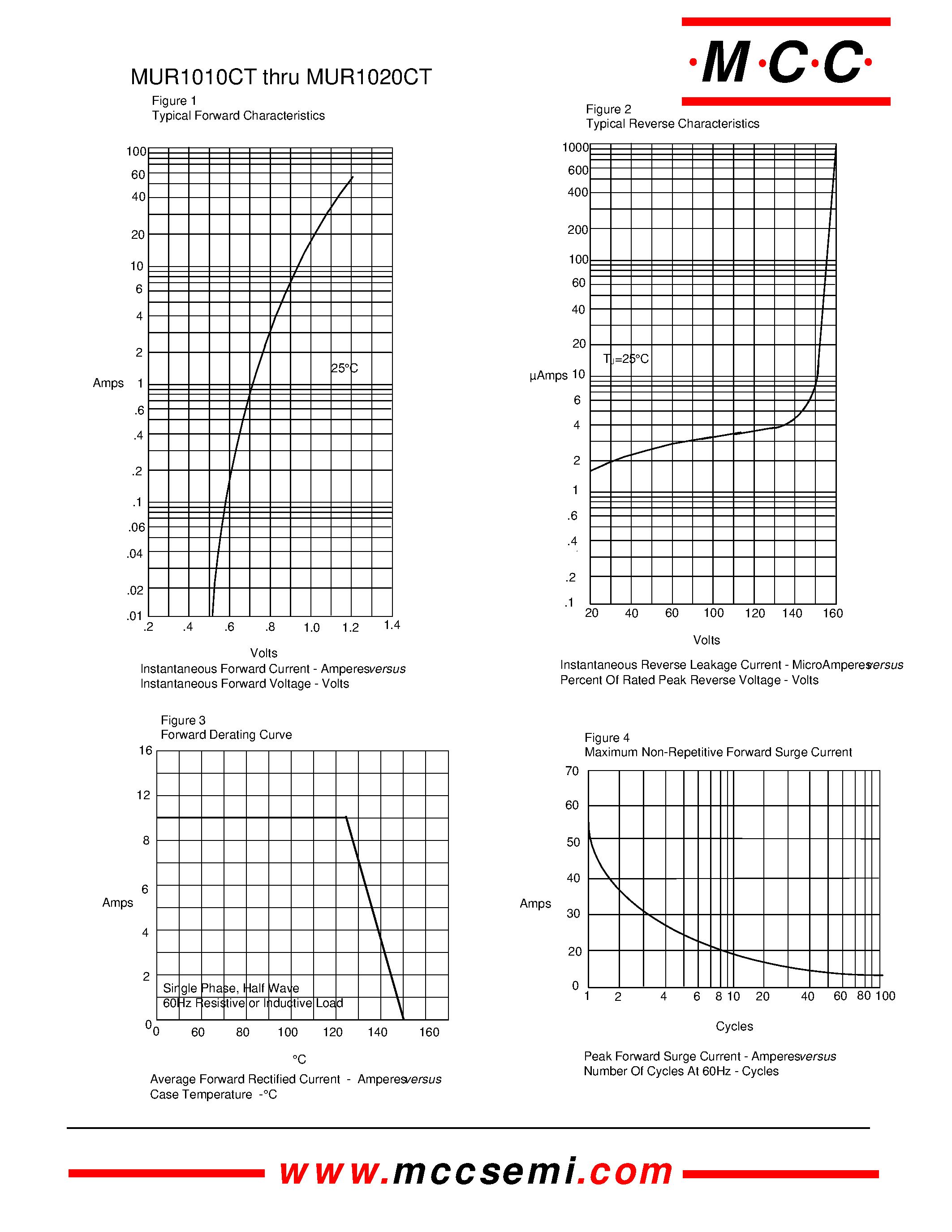 Даташит MUR1020CT - (MUR1010CT - MUR1020CT) 10 Amp Super Fast Gl ass Passivated Rectifier 100 to 200 Volts страница 2