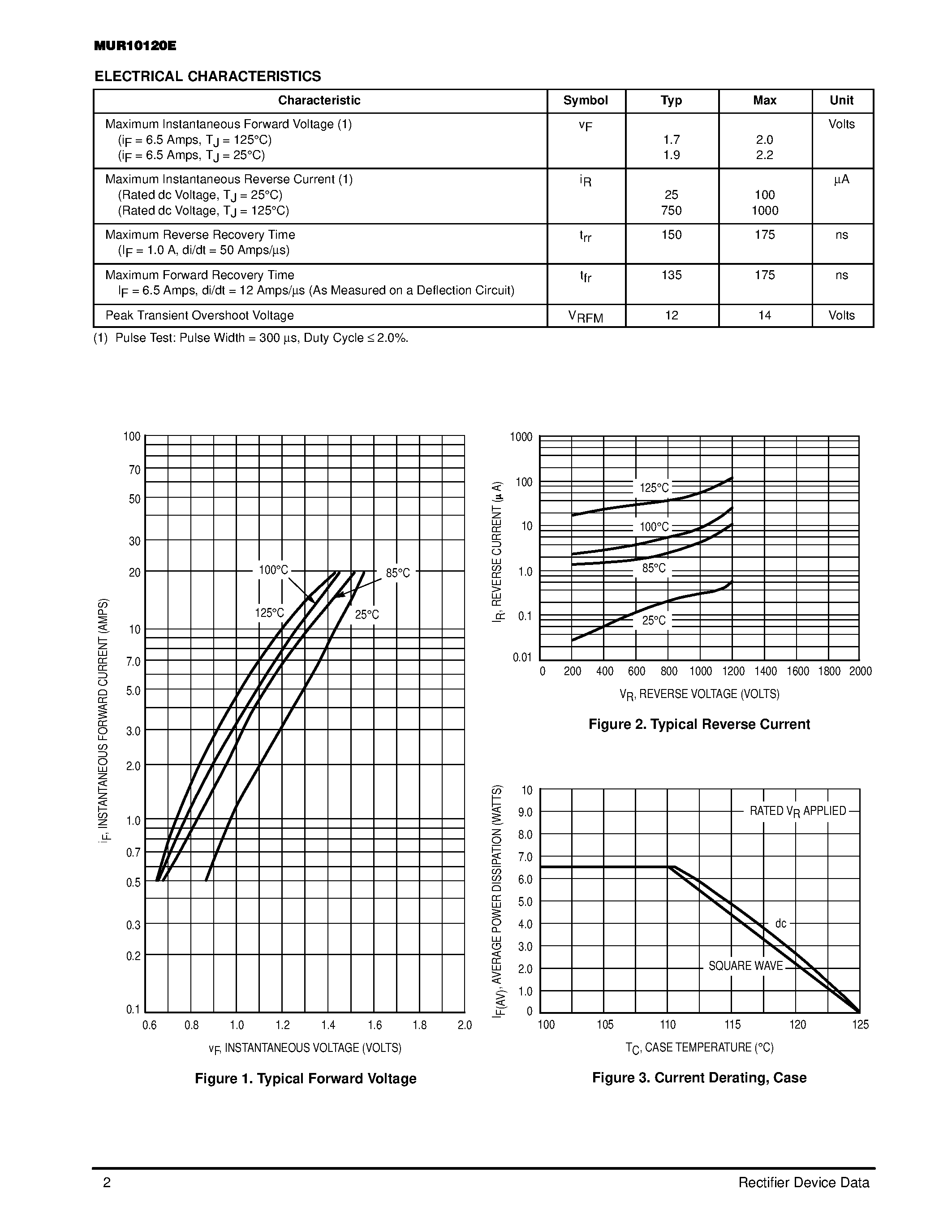 Даташит MUR10120E - SCANSWITCH RECTIFIER 10 AMPERES 1200 VOLTS страница 2