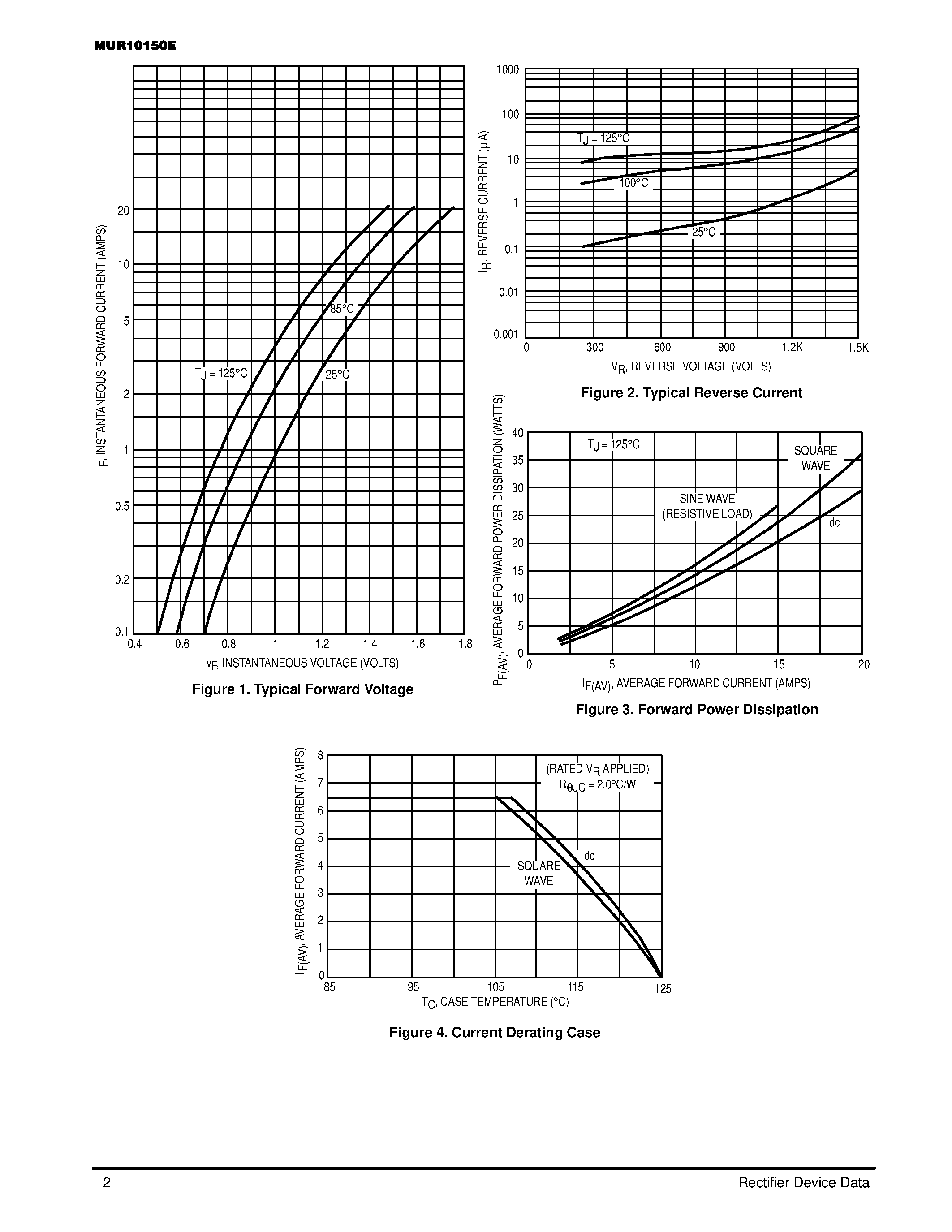 Даташит MUR10150E - SCANSWITCH RECTIFIER 10 AMPERES 1500 VOLTS страница 2