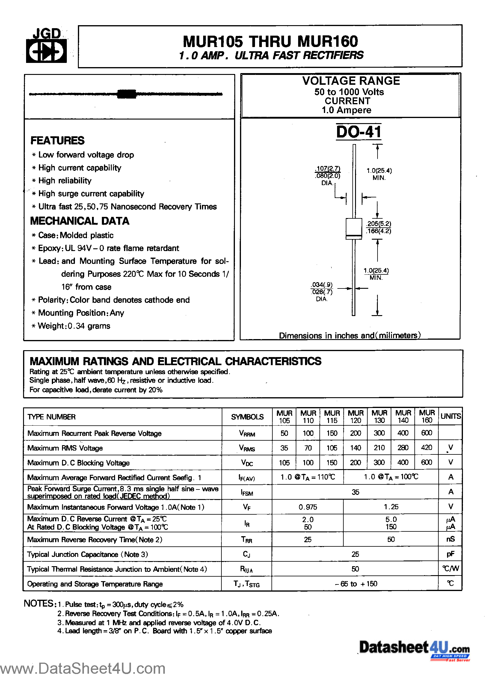 Datasheet MUR105 - (MUR105 - MUR160) 1.0 AMPS ULTRA FAST RECTIFIERS page 1