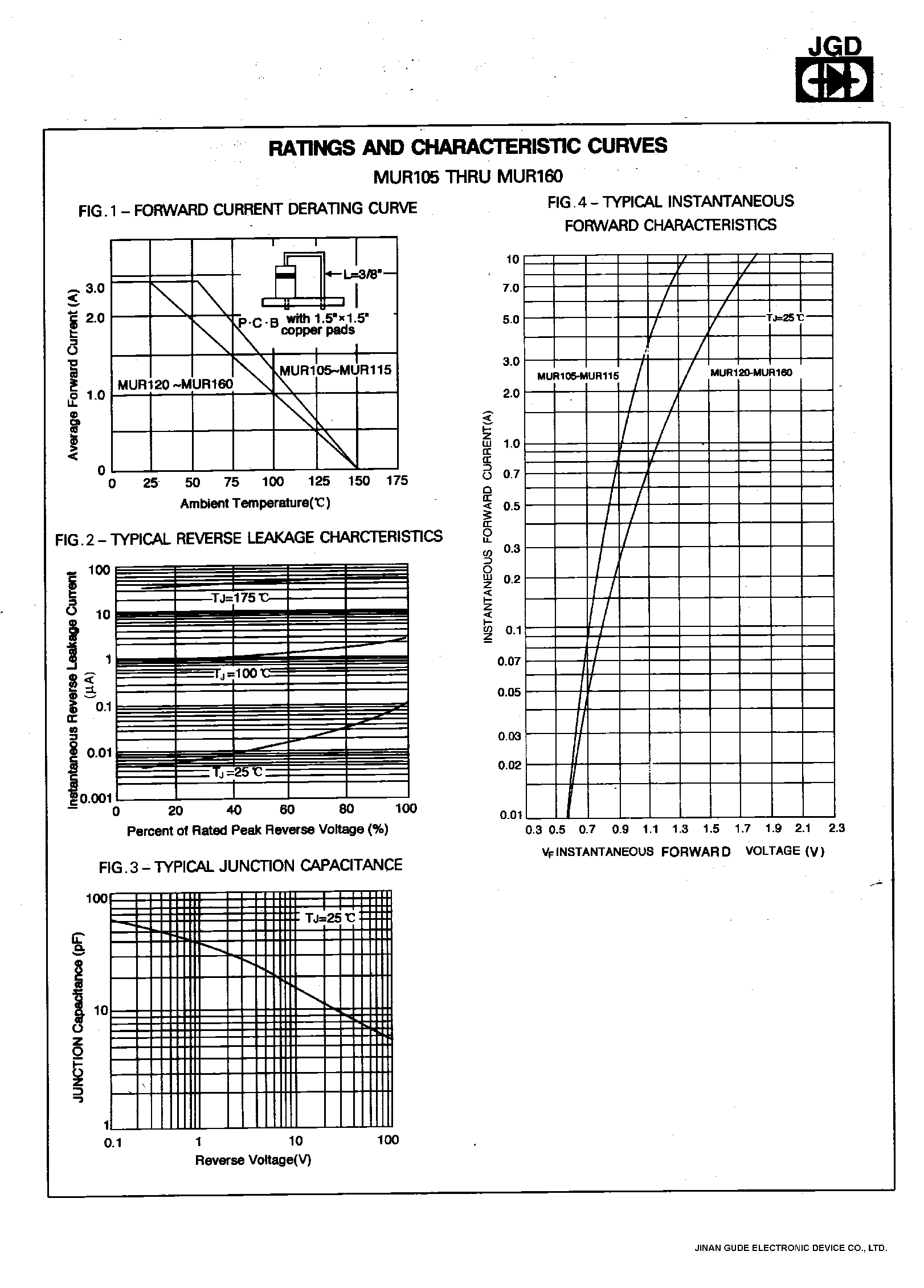 Datasheet MUR105 - (MUR105 - MUR160) 1.0 AMPS ULTRA FAST RECTIFIERS page 2