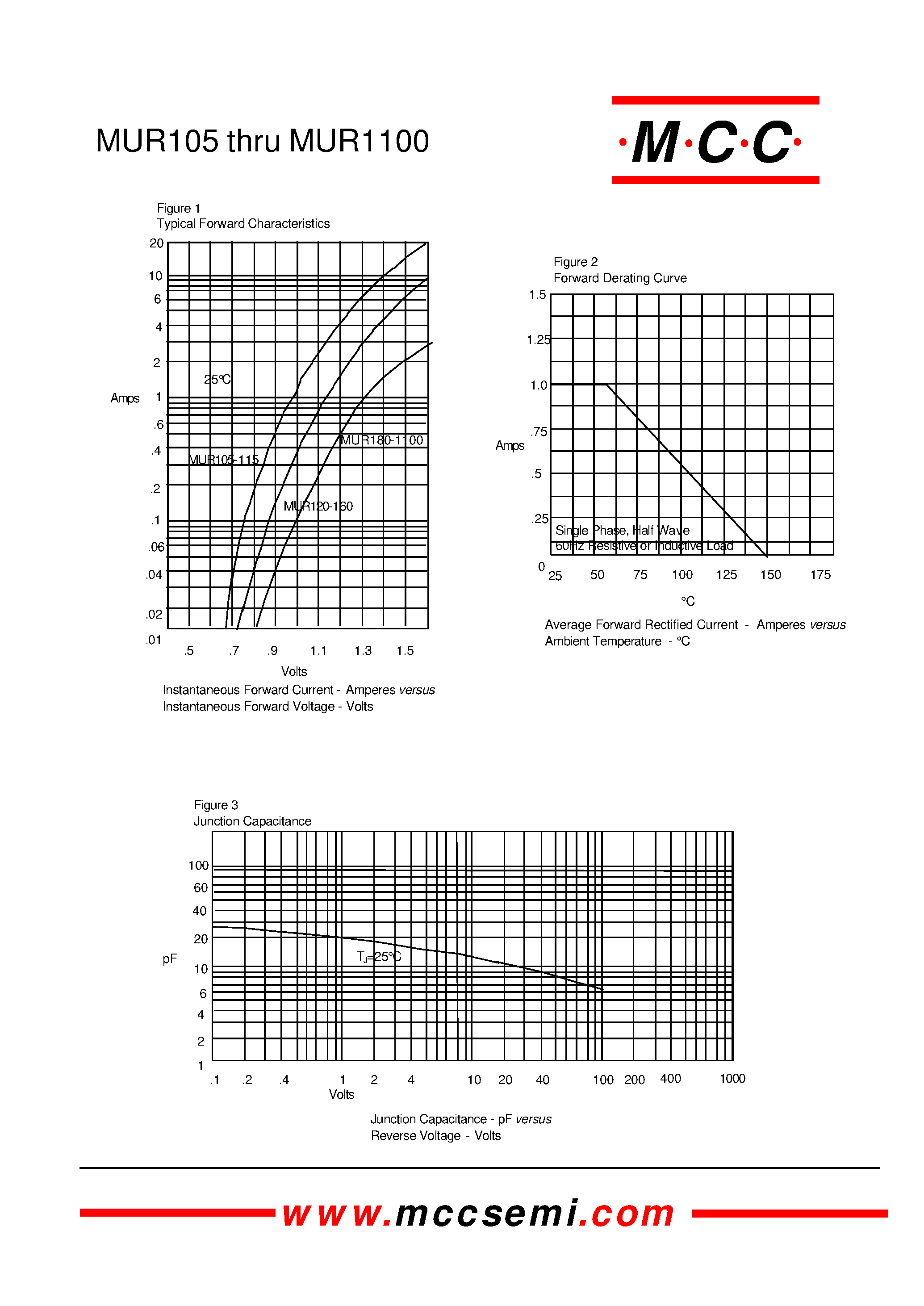 Datasheet MUR105 - (MUR105 - MUR1100) 1 Amp Super Fast Recovery Rectifier 50 to 1000 Volts page 2