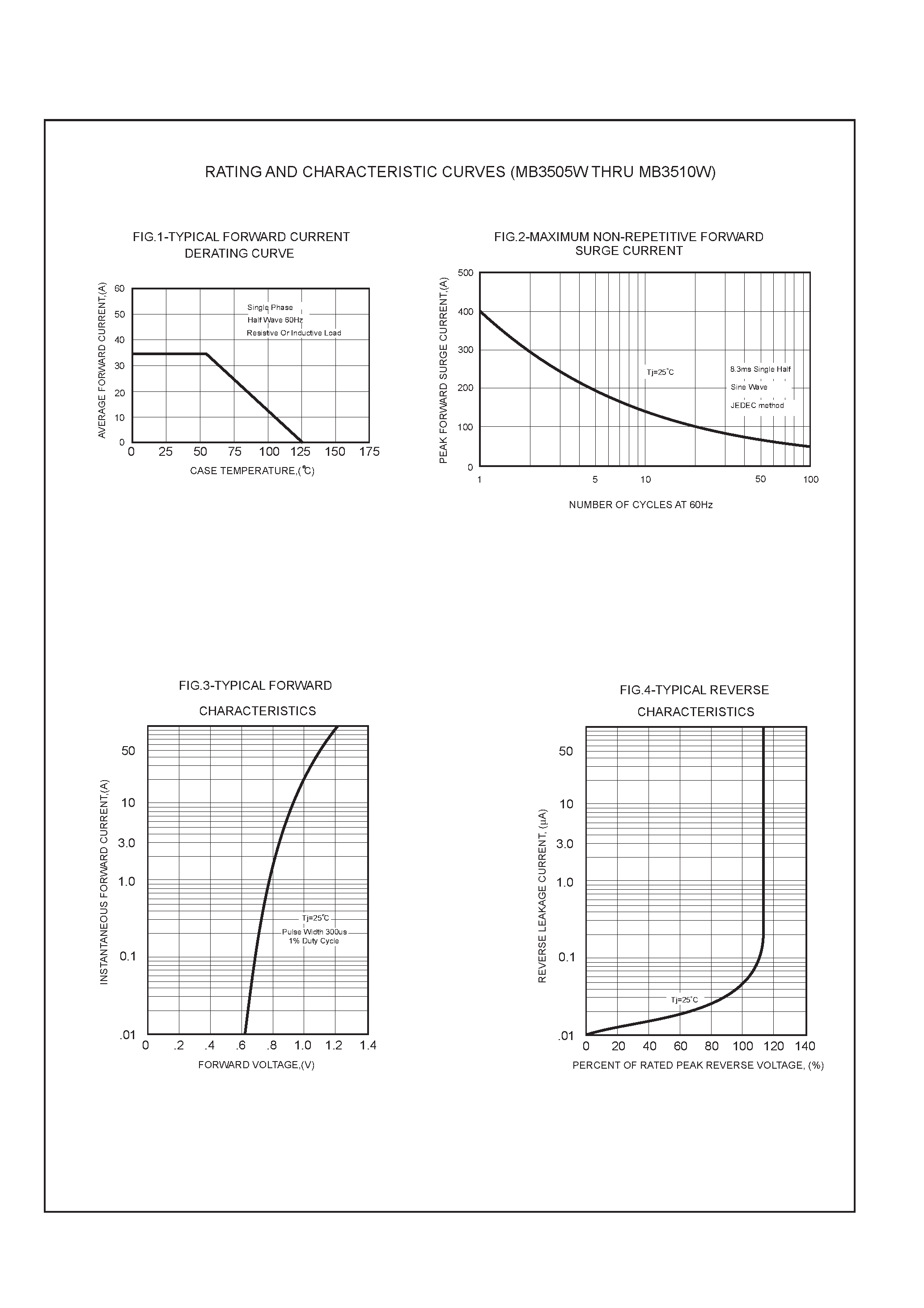 Datasheet MB3505W page 2 Datasheet MB3505W - (MB3505W - MB3510W) SINGLE PHASE 35 AMP BRIDGE RECTIFIERS page 2