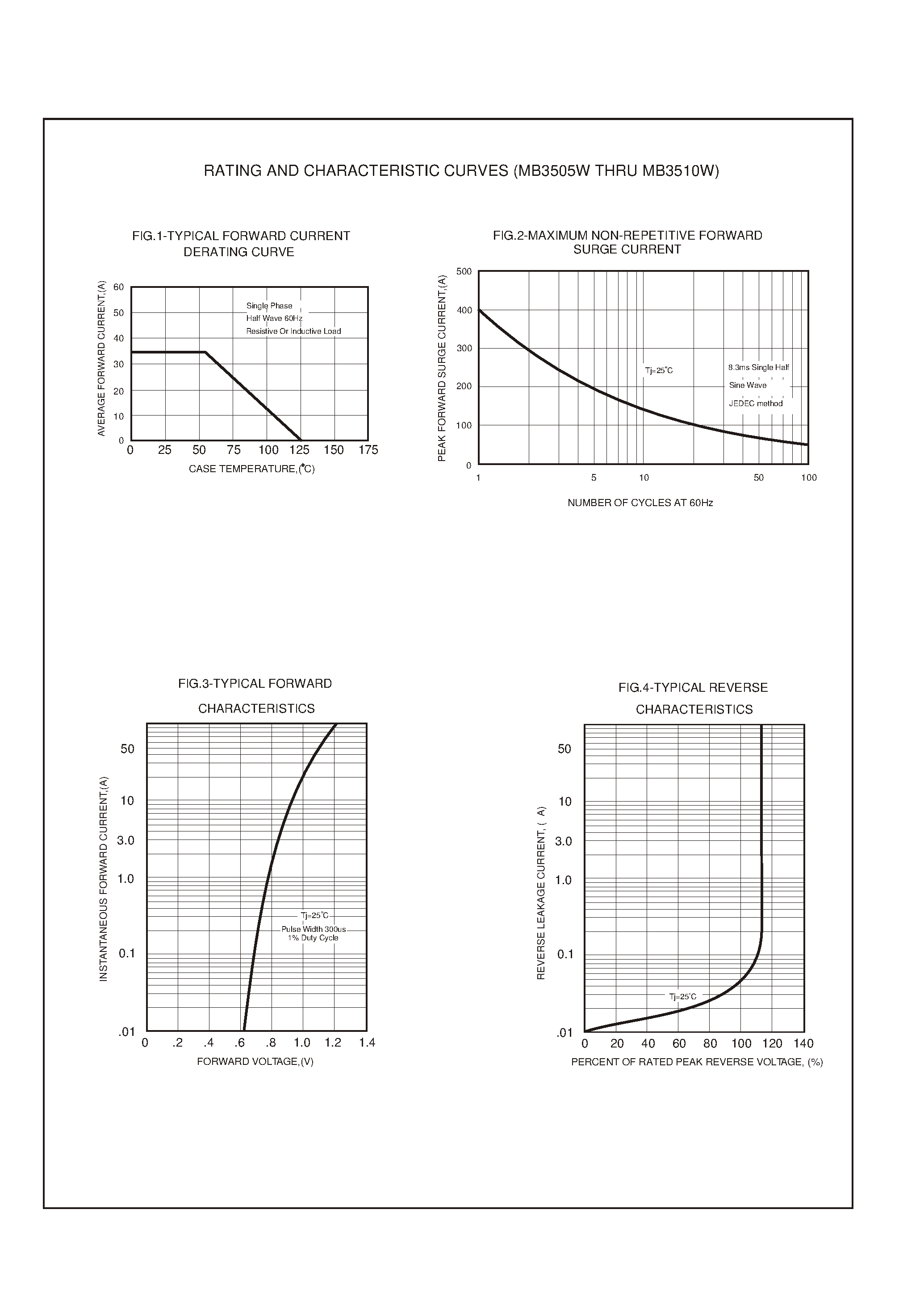 Datasheet MB3505W page 2 Datasheet MB3505W - (MB3505W - MB3510W) SINGLE PHASE 35 AMP BRIDGE RECTIFIERS page 2