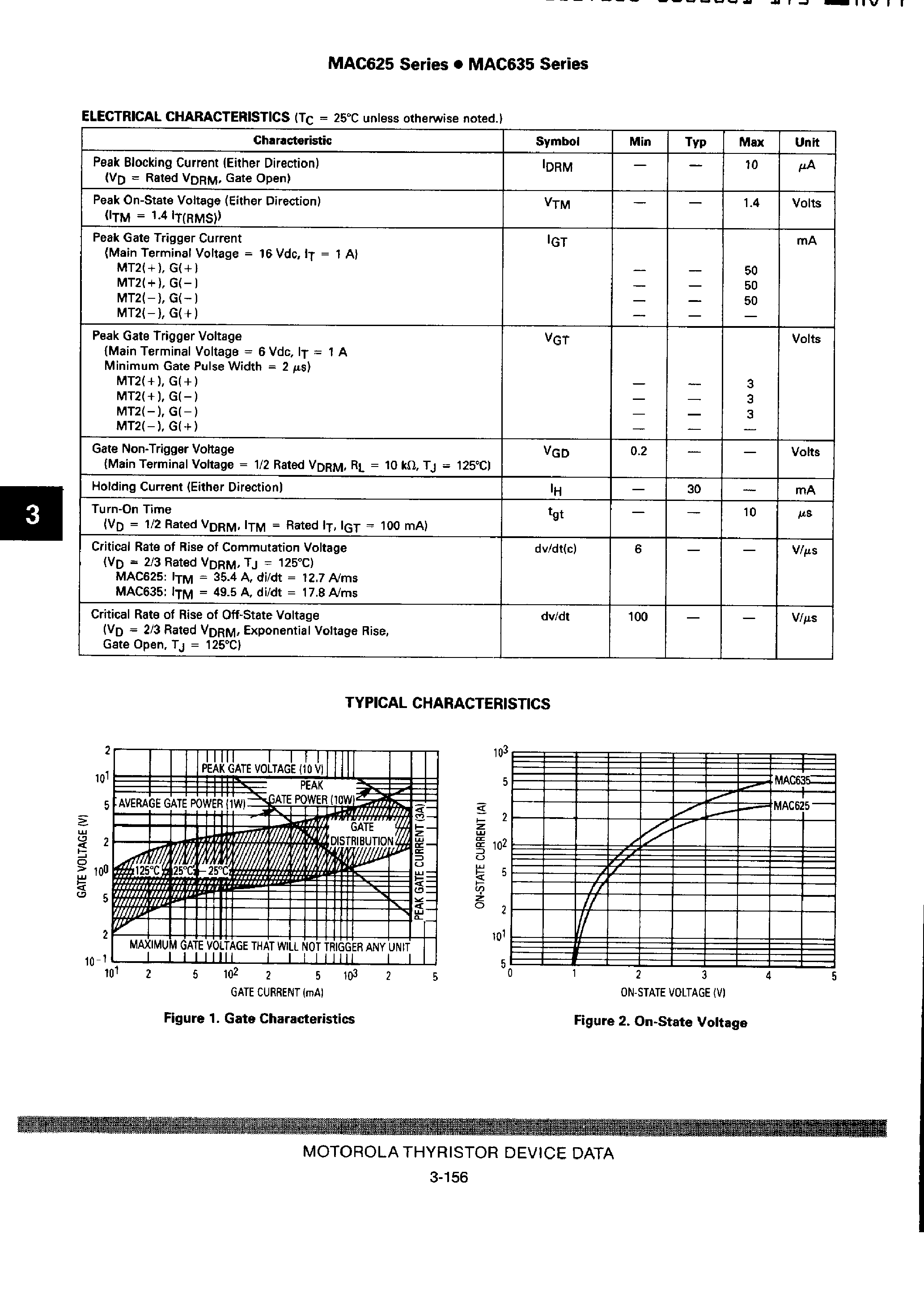 Datasheet MAC625 page 2 Datasheet MAC625 - (MAC625 / MAC635) Triacs / Silicon Bidirectional Thyristors page 2