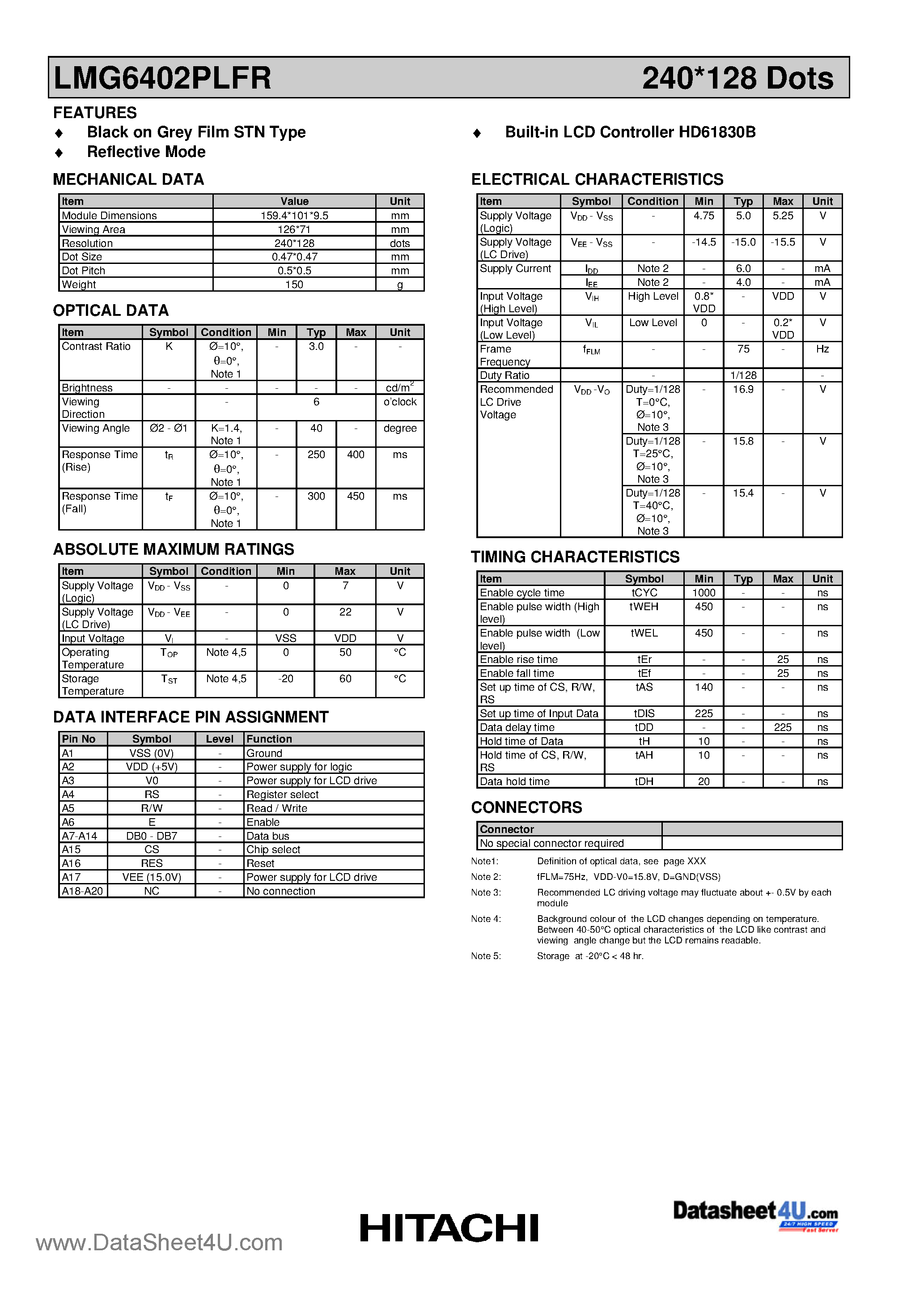 Даташит LMG6402PLFR - 240 x 128 Dots страница 1