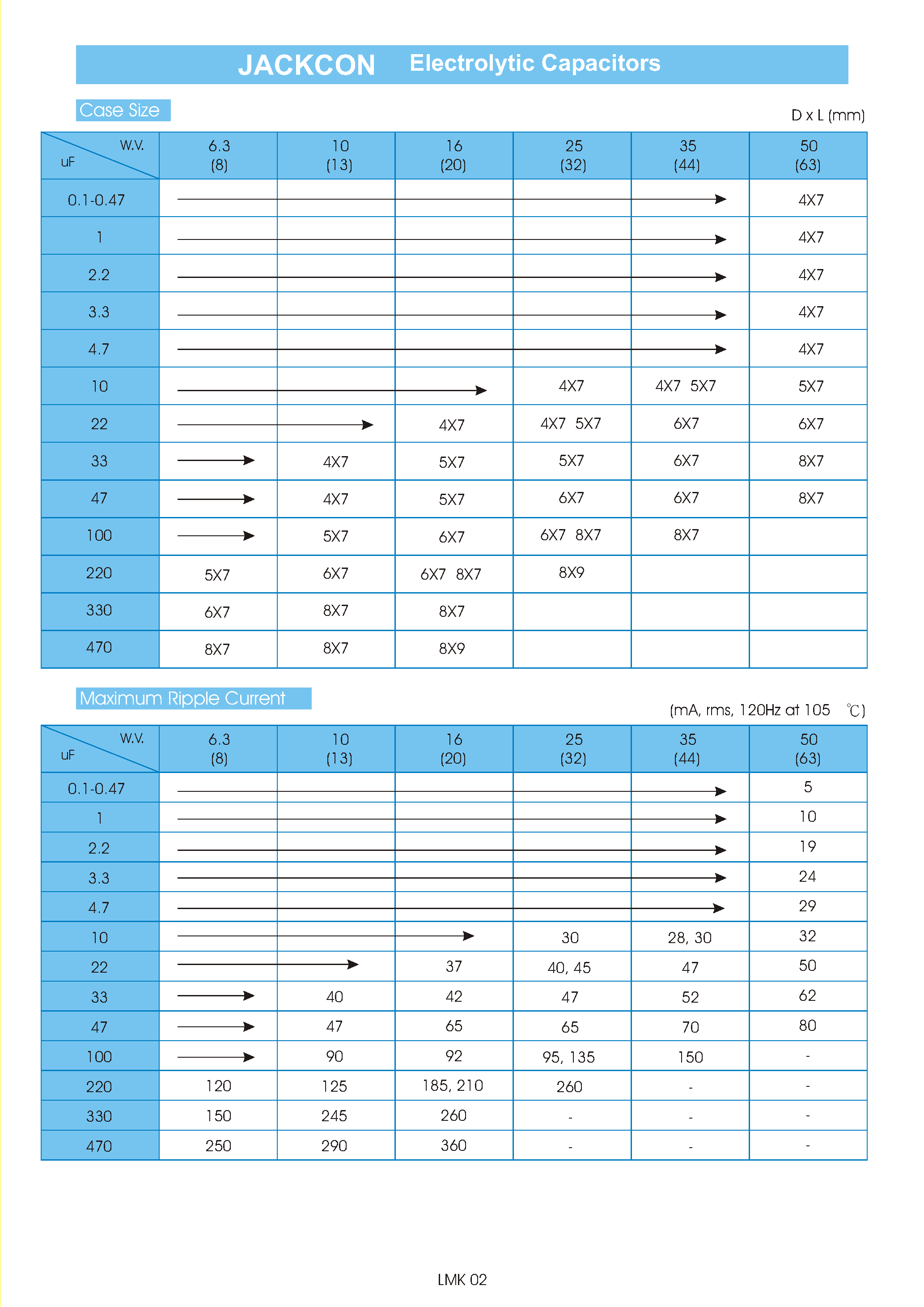 Datasheet EC2216HBPxxxx - Electrolytic Capacitors page 2