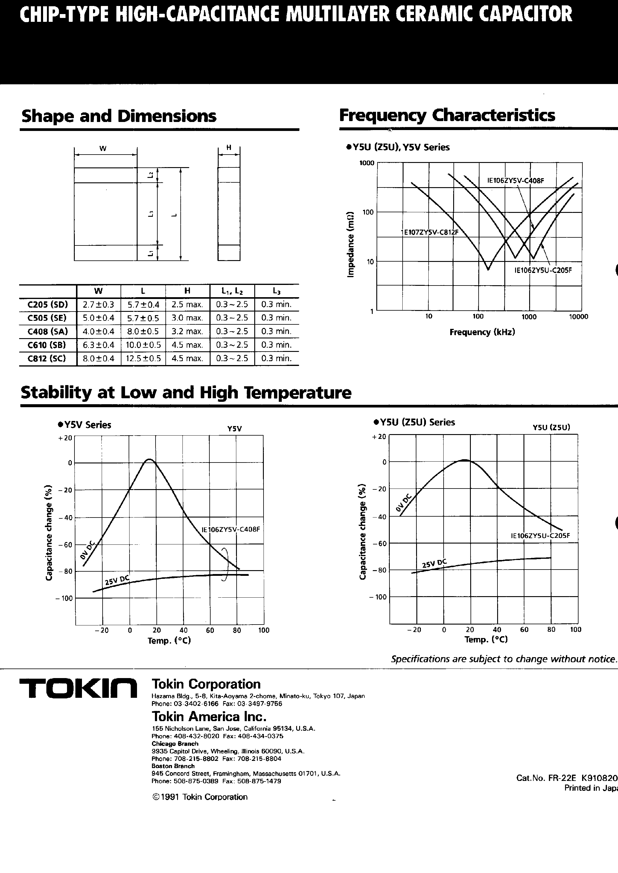 Datasheet 1N106ZY5U-Cxxx - Chip Type High Capacitance Multilayer Ceramic Capacitor page 2