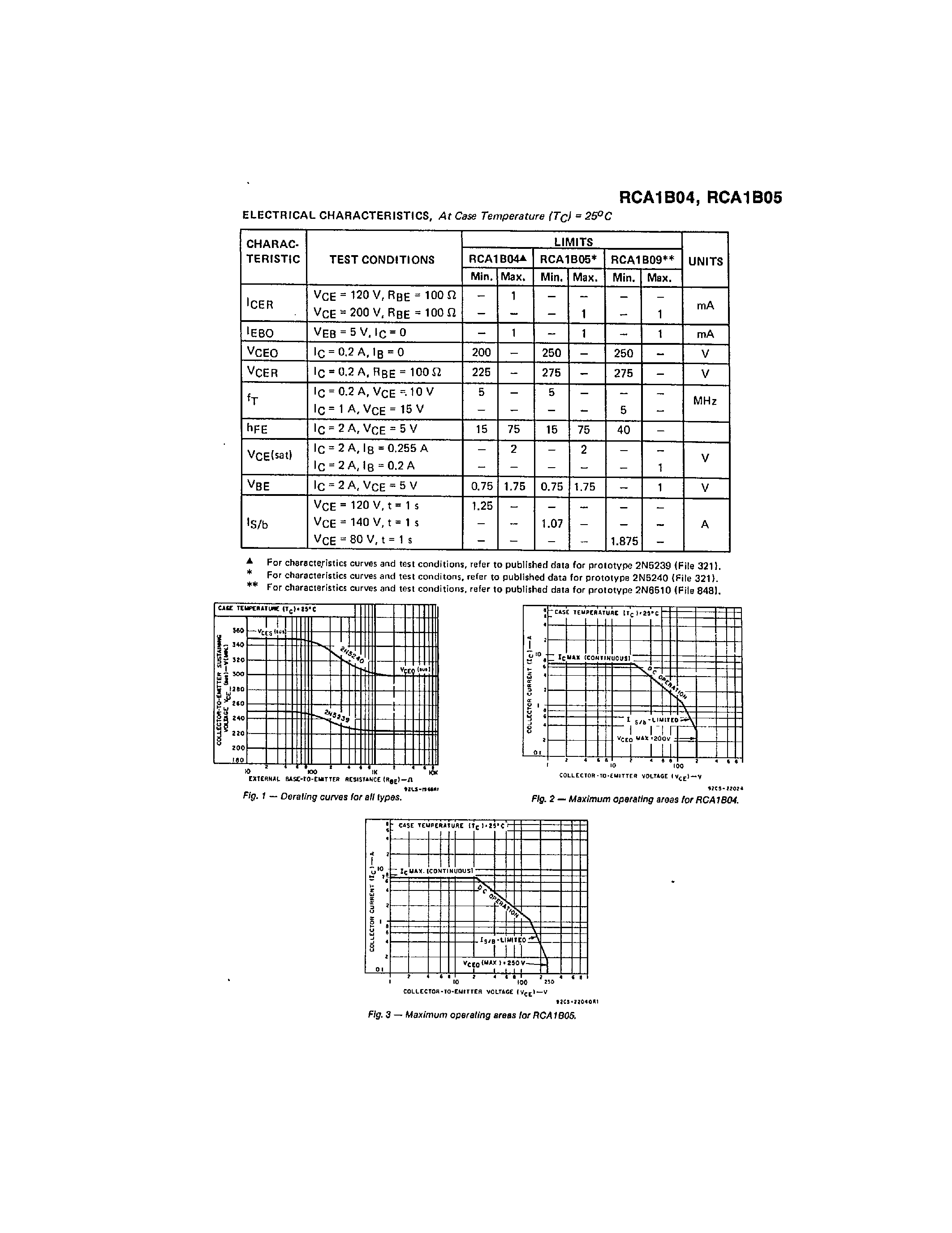Datasheet RCA1B04 - (RCA1B04 / RCA1B05) SILICON TRANSISTORS FOR AUDIO-AMPLIFIER APPLICATIONS page 2