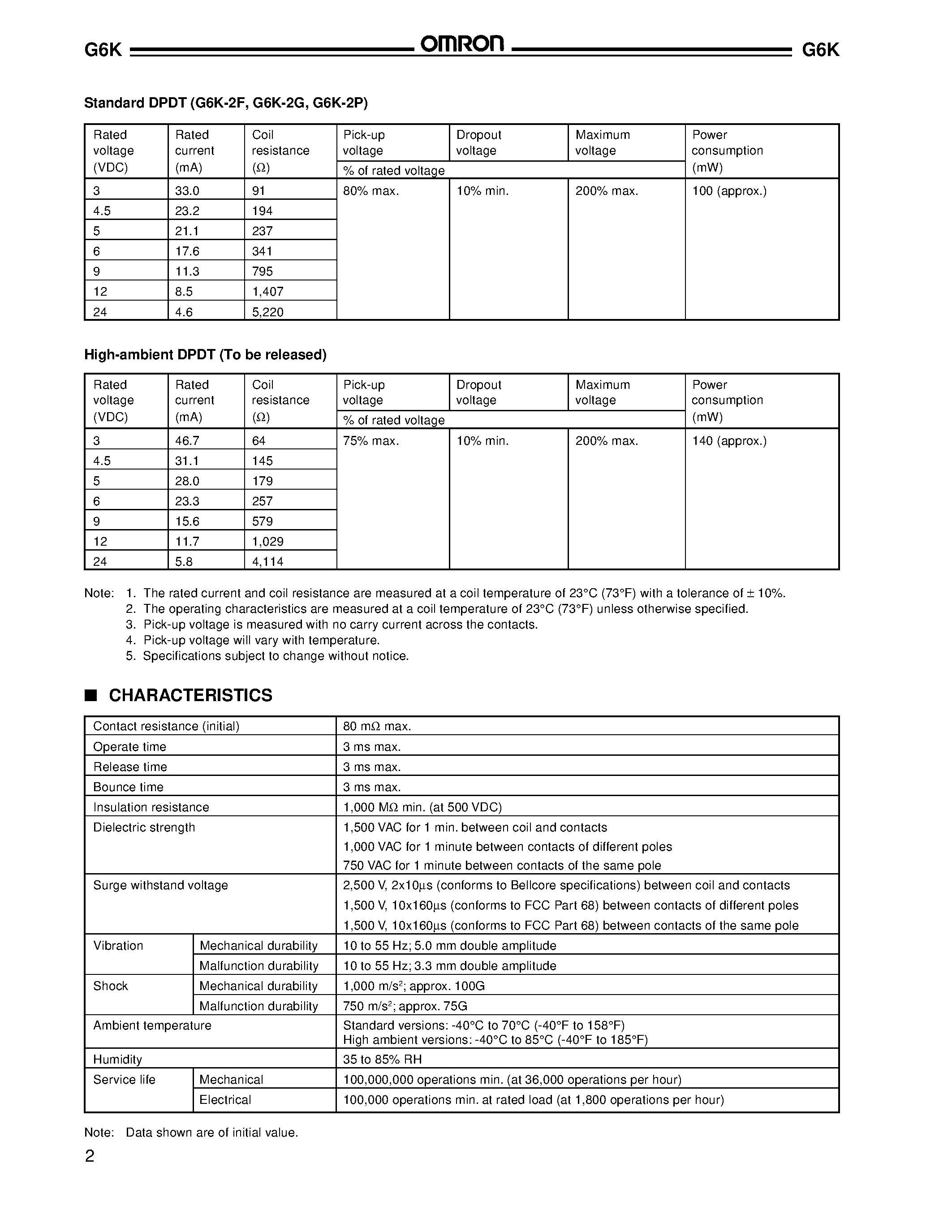 Даташит G6K-2F - (G6K Series) Low Signal Relay страница 2