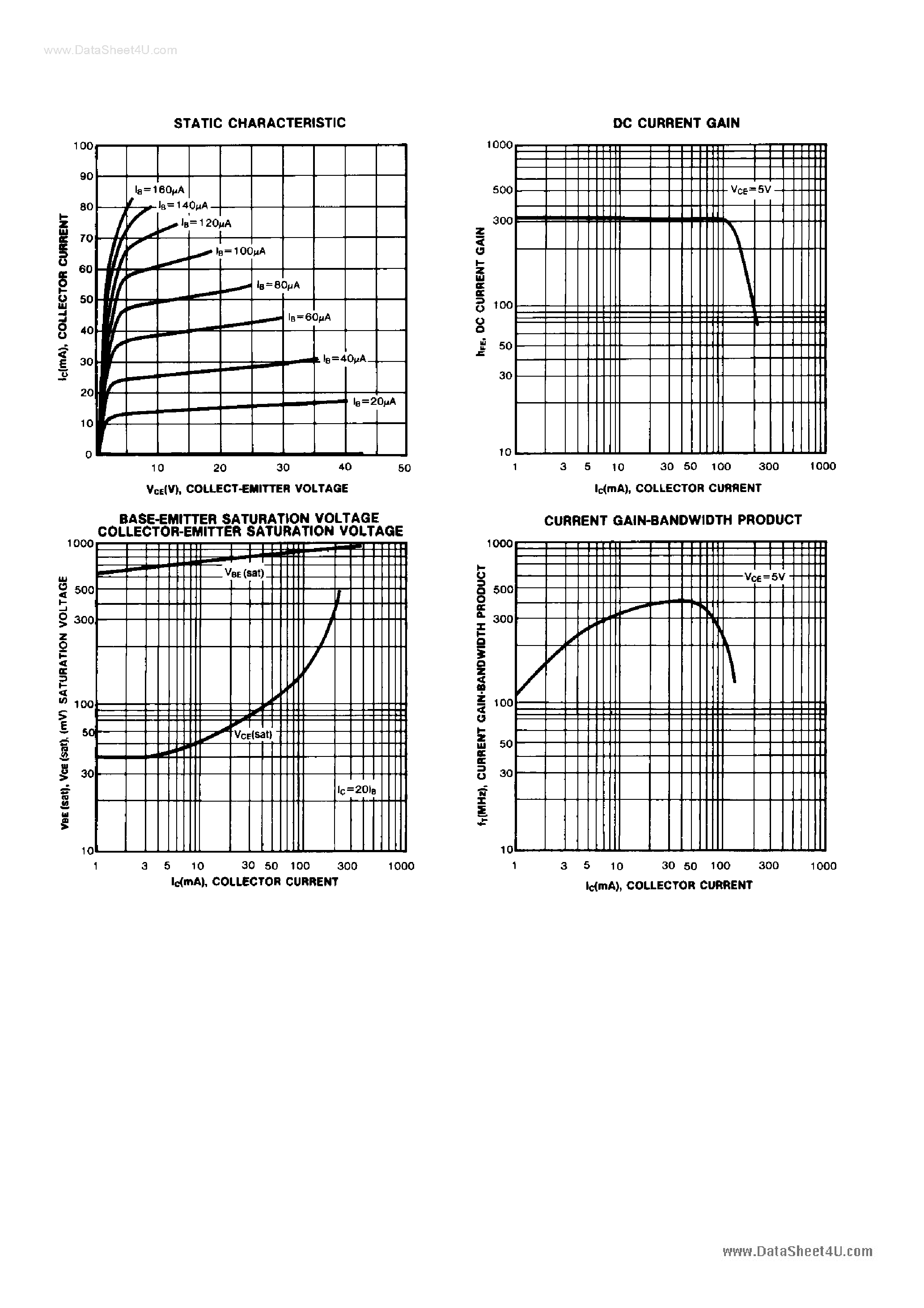 Даташит C9014 - Search -----> "Contain Option" страница 2