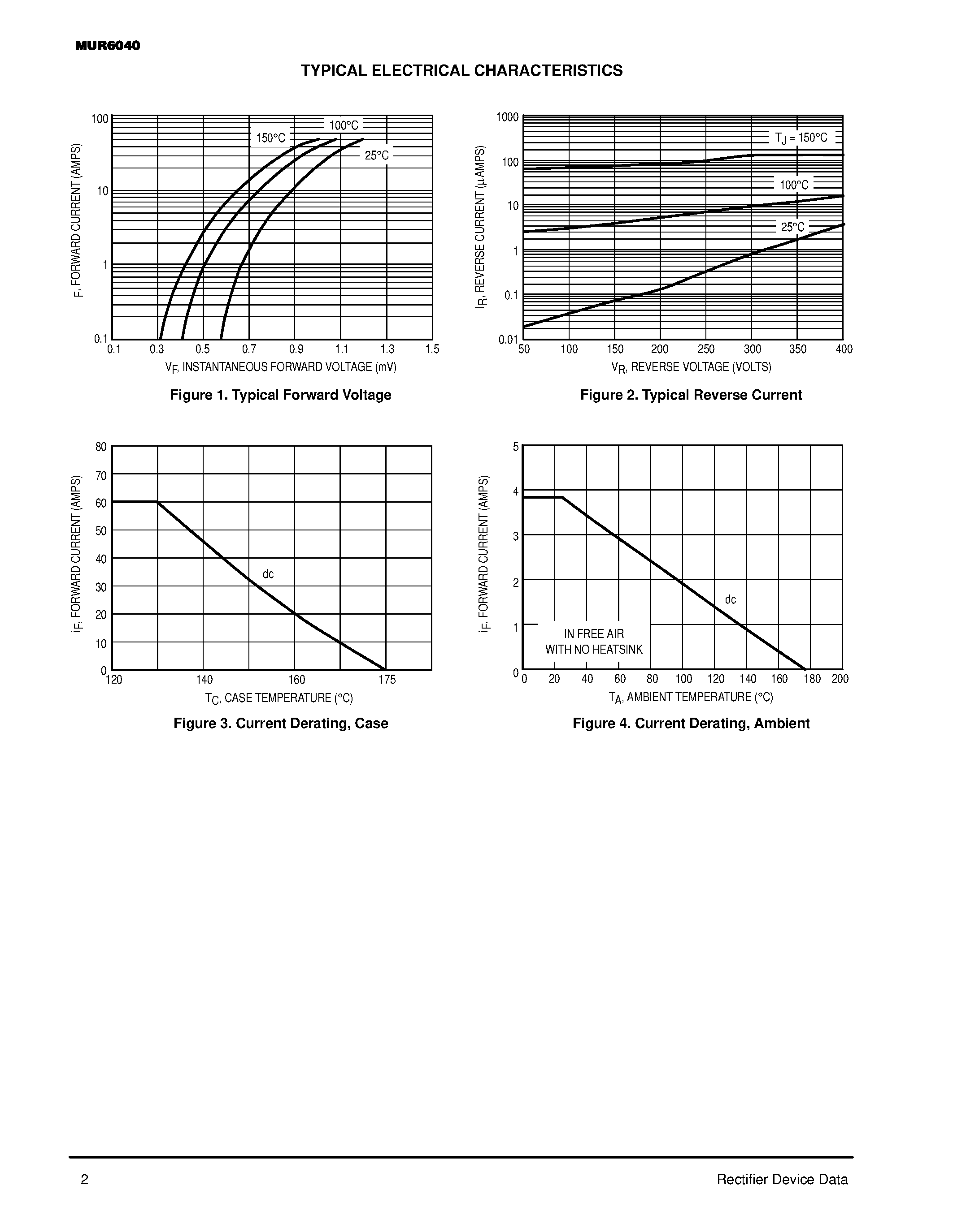 Datasheet MUR-6040 page 2 Datasheet MUR-6040 - ULTRAFAST RECTIFIERS 60 AMPERES 400 VOLTS page 2