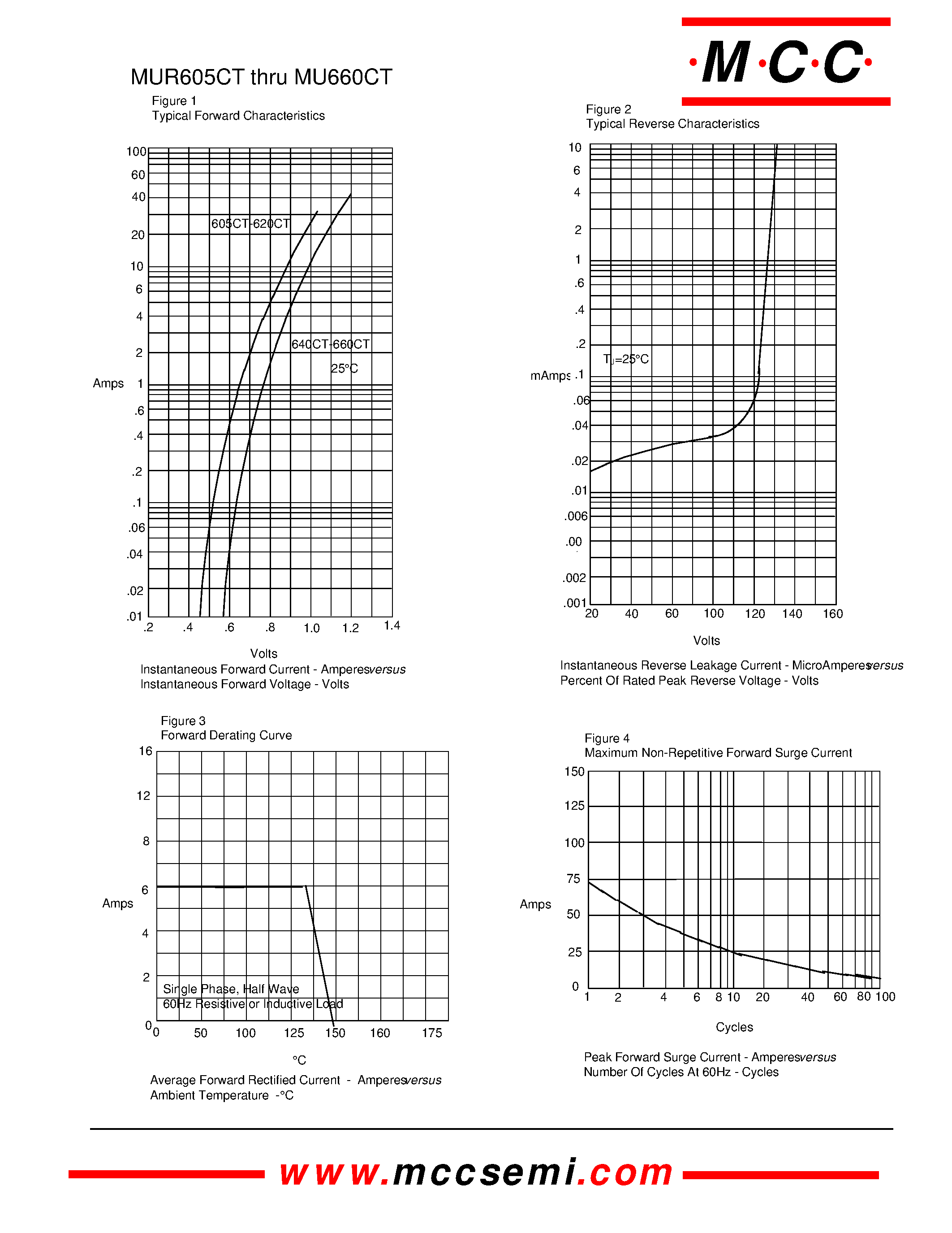 Datasheet MUR605CT - (MUR605CT - MUR660CT) 6 Amp Super Fast Glass Passivated Rectifier 50 to 600 Volts page 2