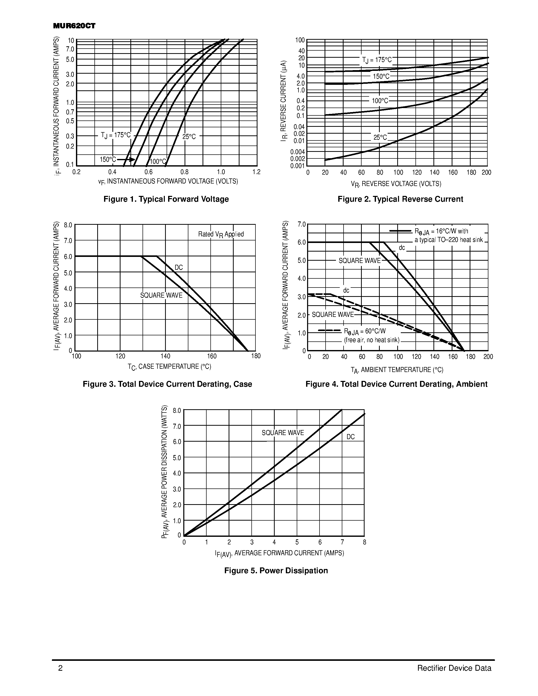 Datasheet MUR620CT - ULTRAFAST RECTIFIER 6 AMPERES 200 VOLTS page 2