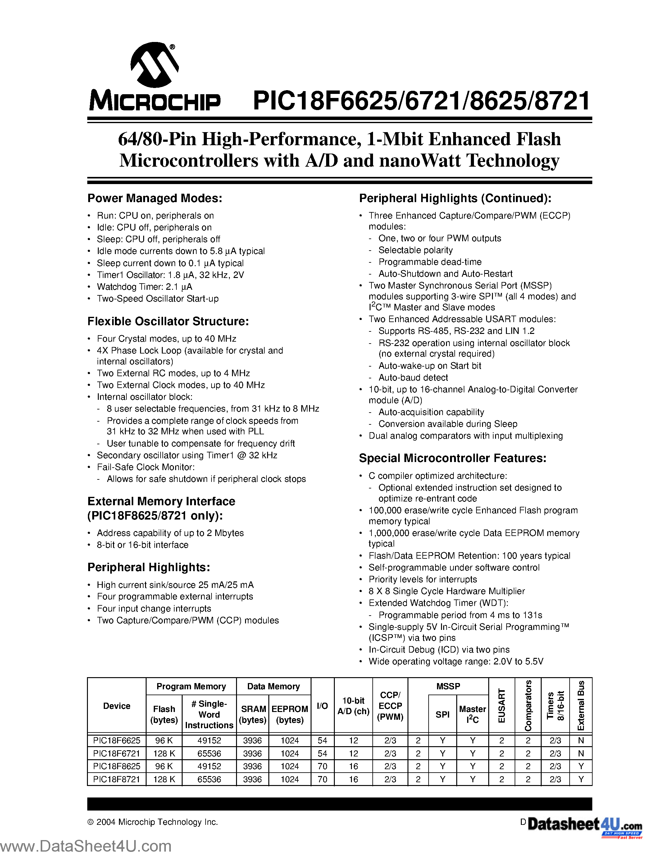 Datasheet PIC18F6625 - (PIC18Fxxxx) 1-Mbit Enhanced Flash Microcontrollers page 1
