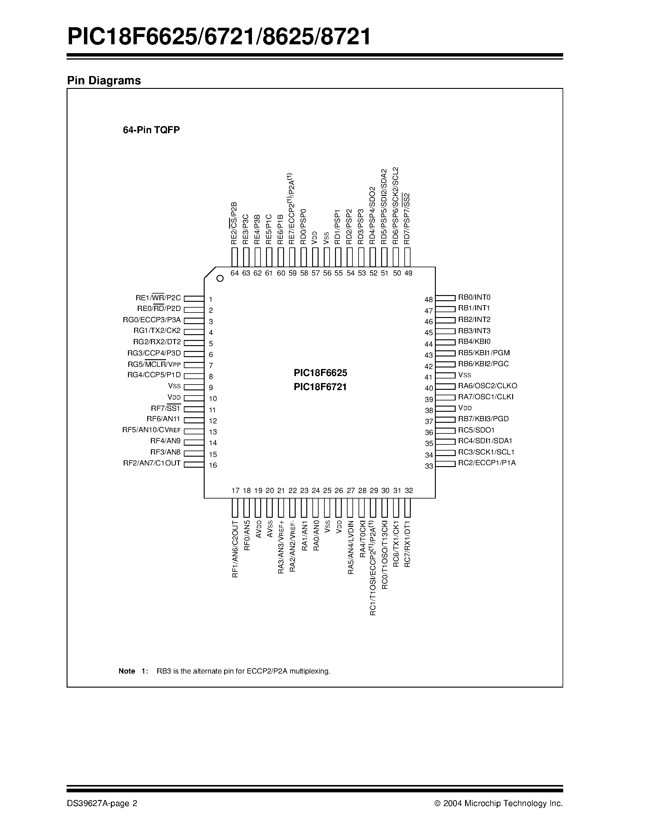 Datasheet PIC18F6625 - (PIC18Fxxxx) 1-Mbit Enhanced Flash Microcontrollers page 2