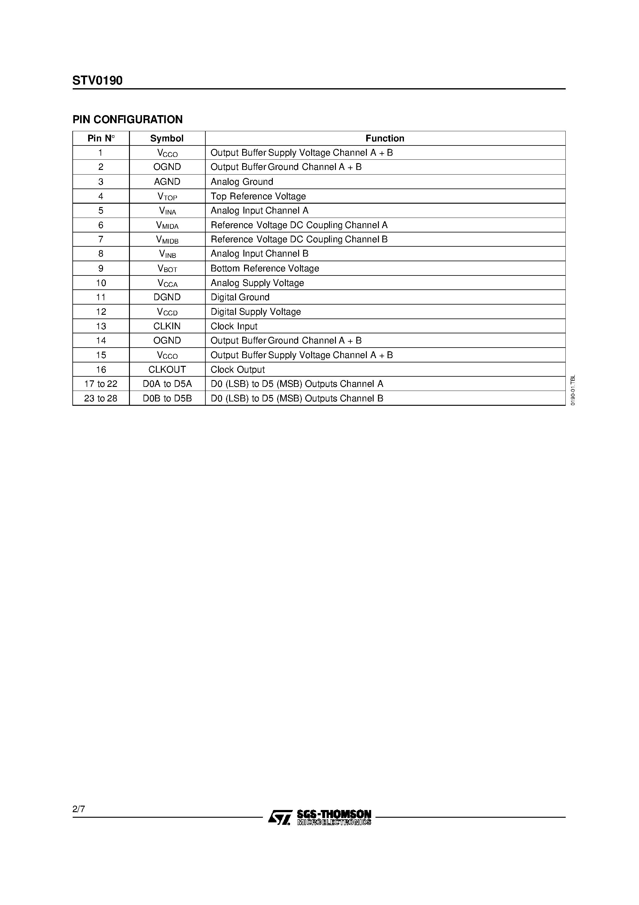 Datasheet STV0190 page 2 Datasheet STV0190 - DUAL 40 MSPS 6-BIT ANALOG TO DIGITAL CONVERTER page 2