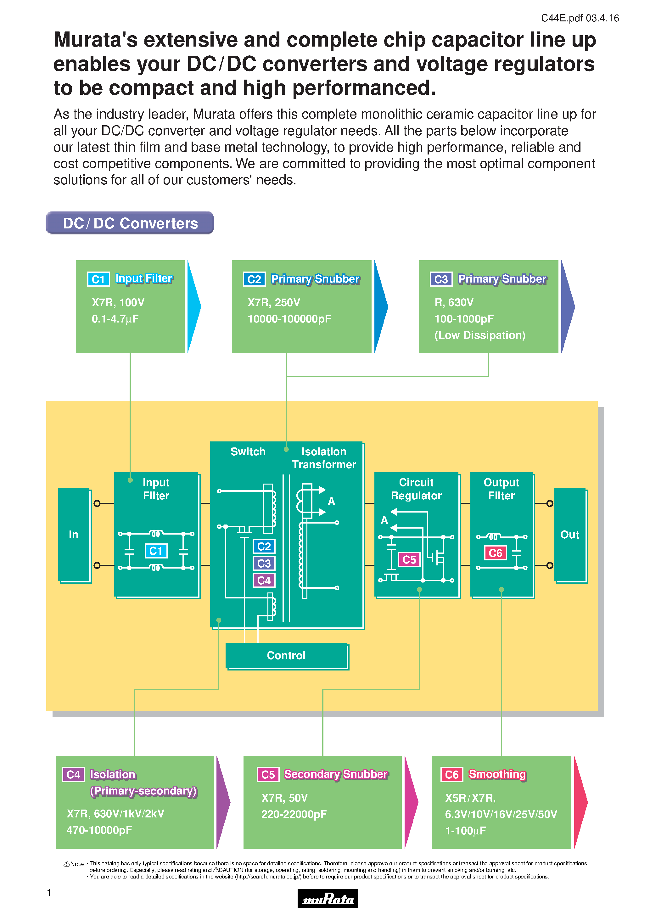 Datasheet GRM188xxxxx - (GRM Series) Chip Monolithic Ceramic Capacitors page 2