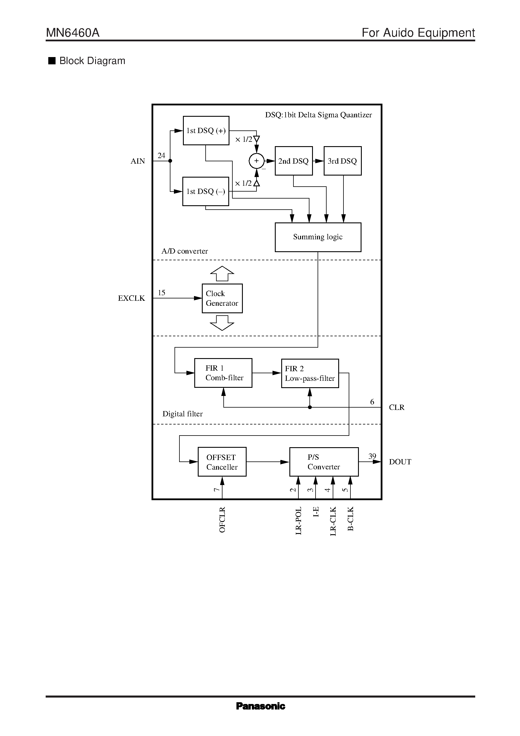 Даташит MN6460A - A/D Converter for Digital Audio Equipment страница 2