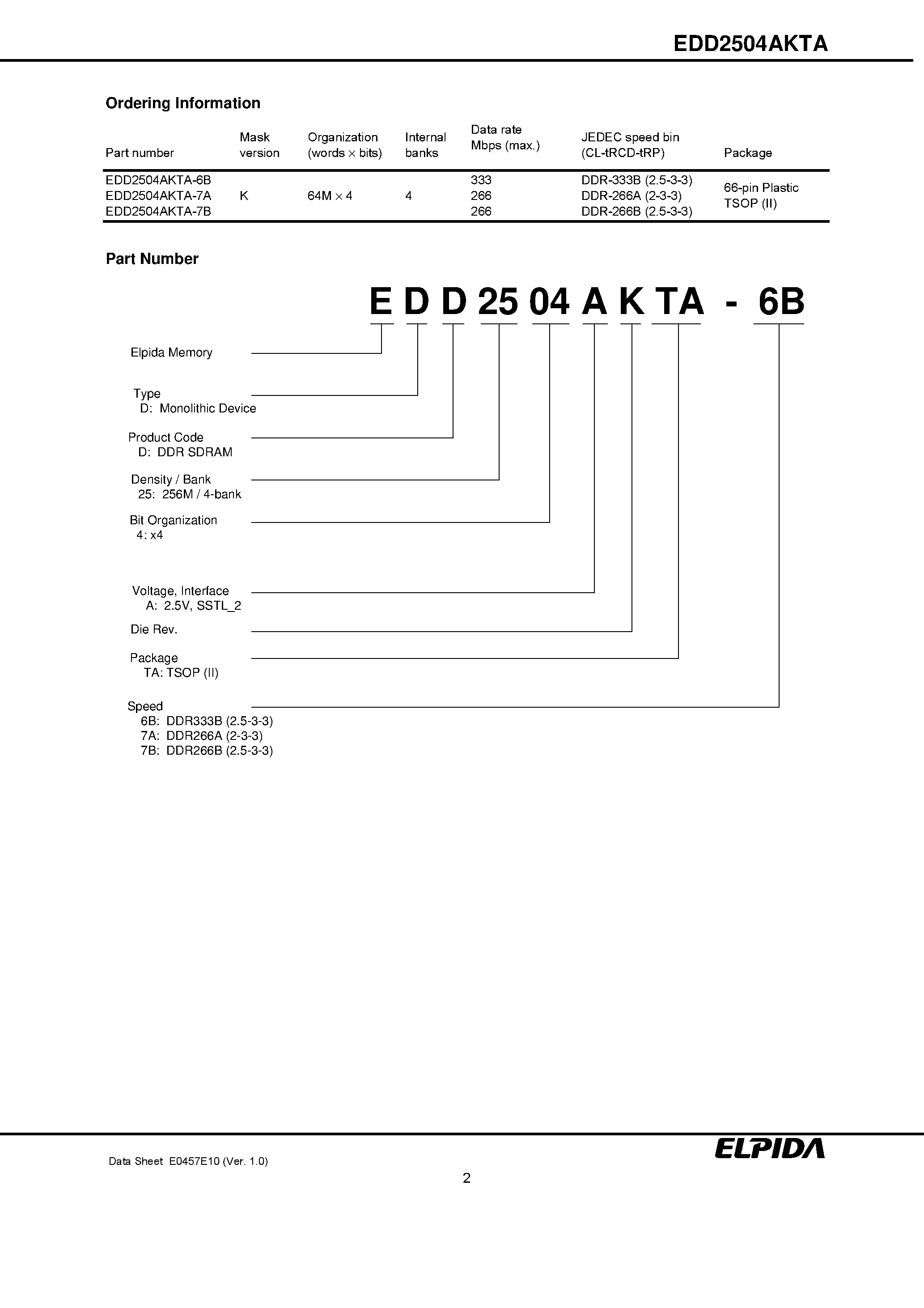 Datasheet EDD2504AKTA page 2 Datasheet EDD2504AKTA - 256M bits DDR SDRAM (64M words x 4 bits) page 2