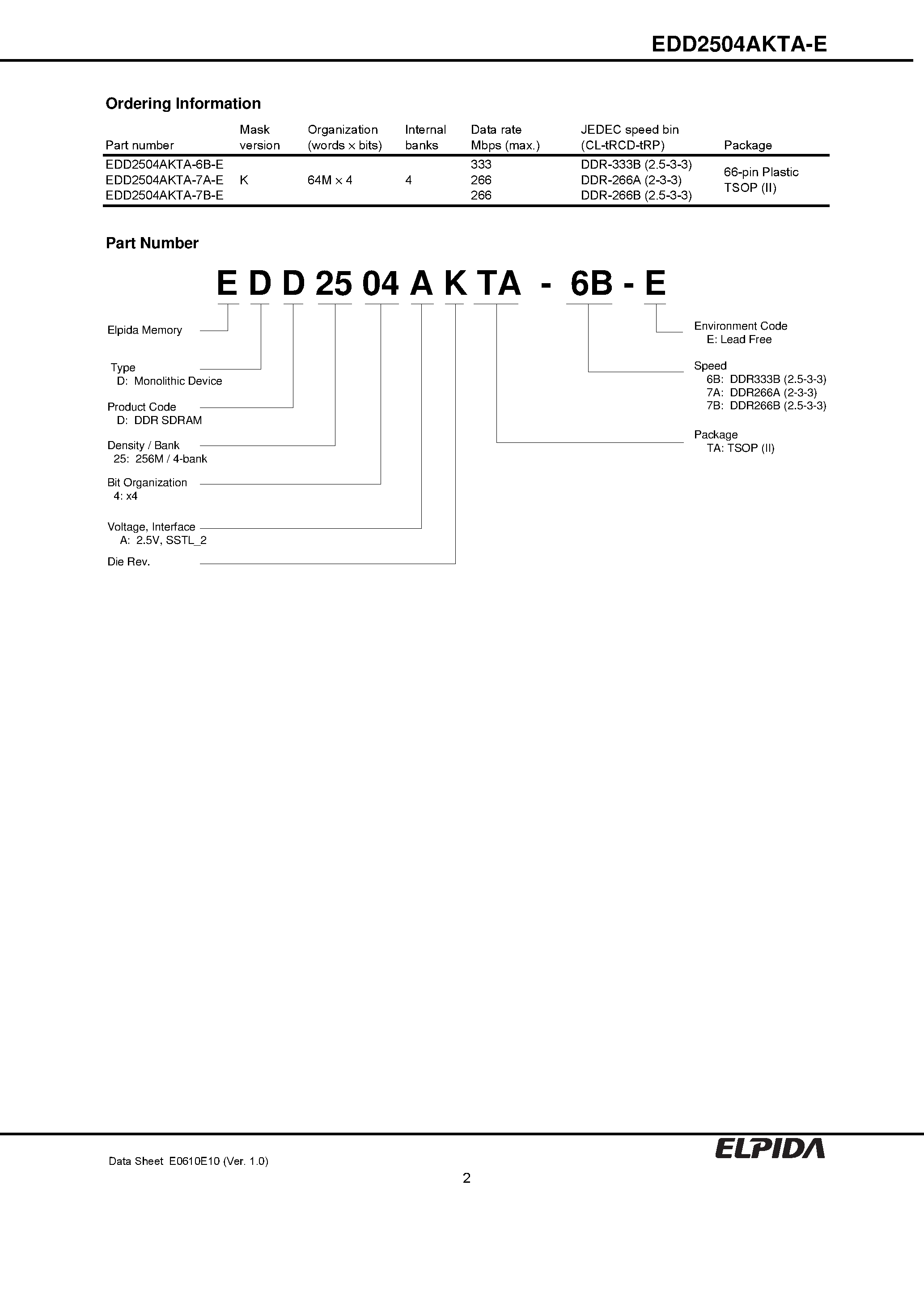 Даташит EDD2504AKTA-E - 256M bits DDR SDRAM (64M words x 4 bits) страница 2