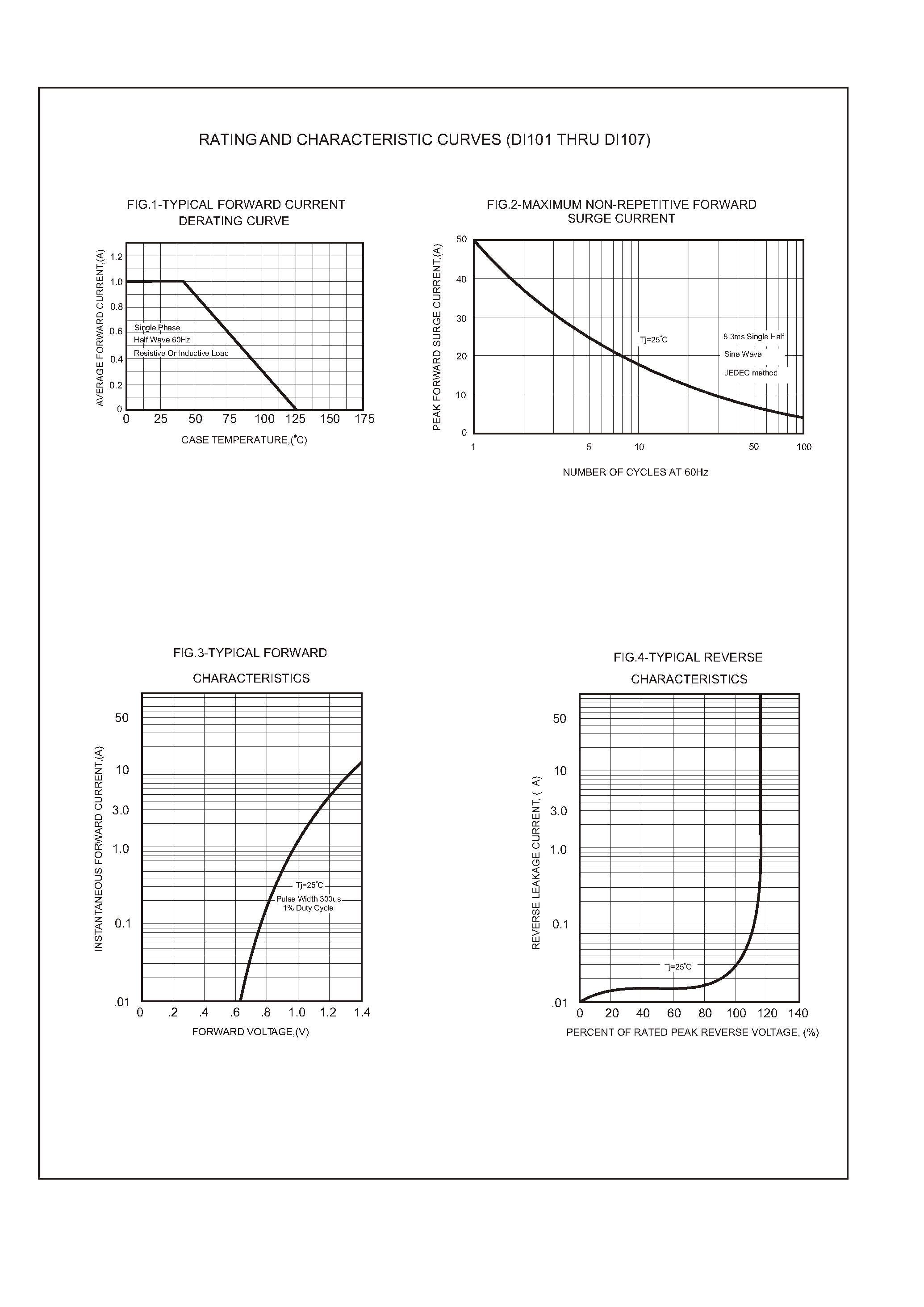 Datasheet DI101 - (DI101 - DI107) SINGLE PHASE 1.0 AMP BRIDGE RECTIFIERS page 2