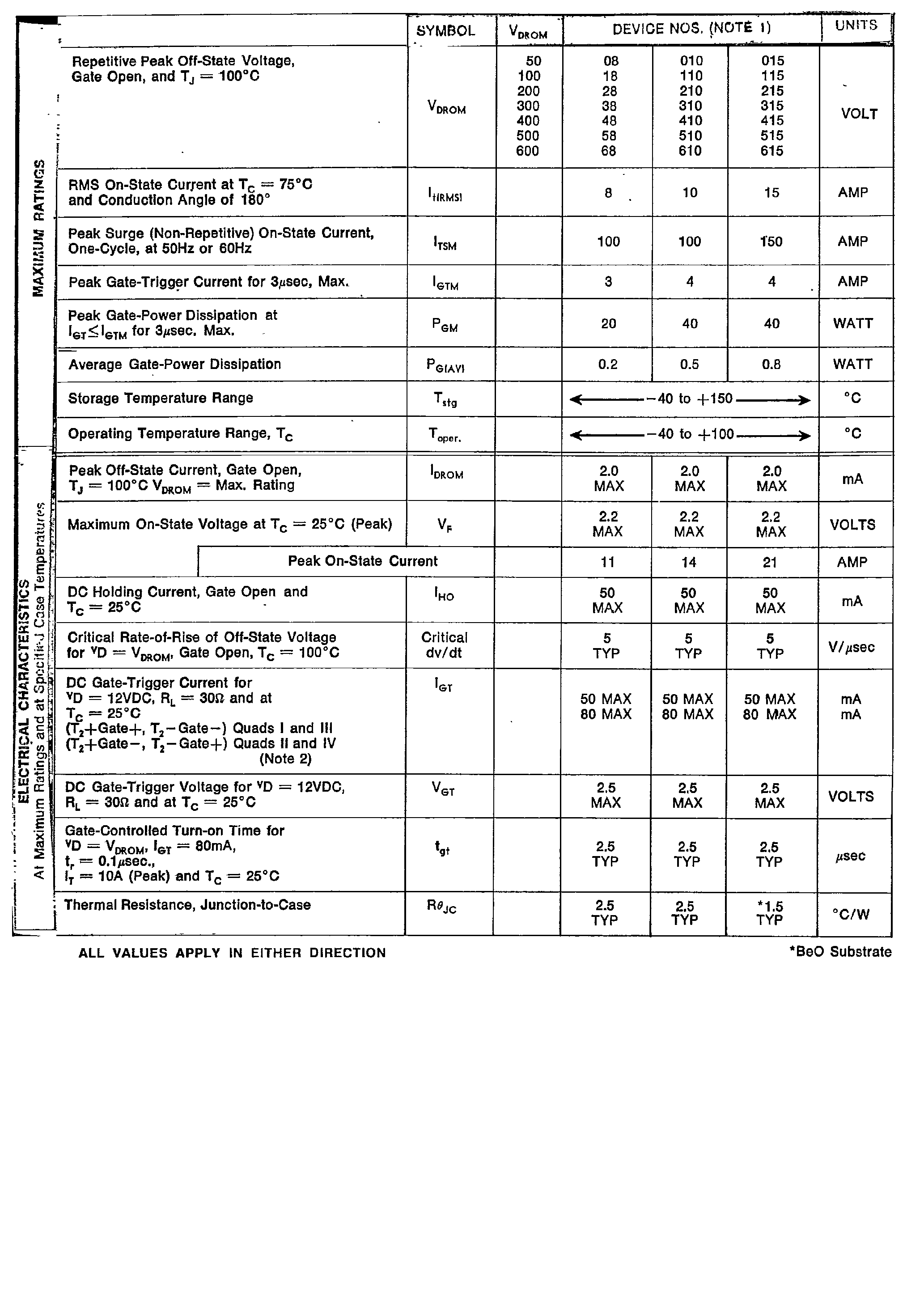 Datasheet IT310 - (IT3xx) ISOTAB TRIACS ELECTRICALLY ISOLATED page 2
