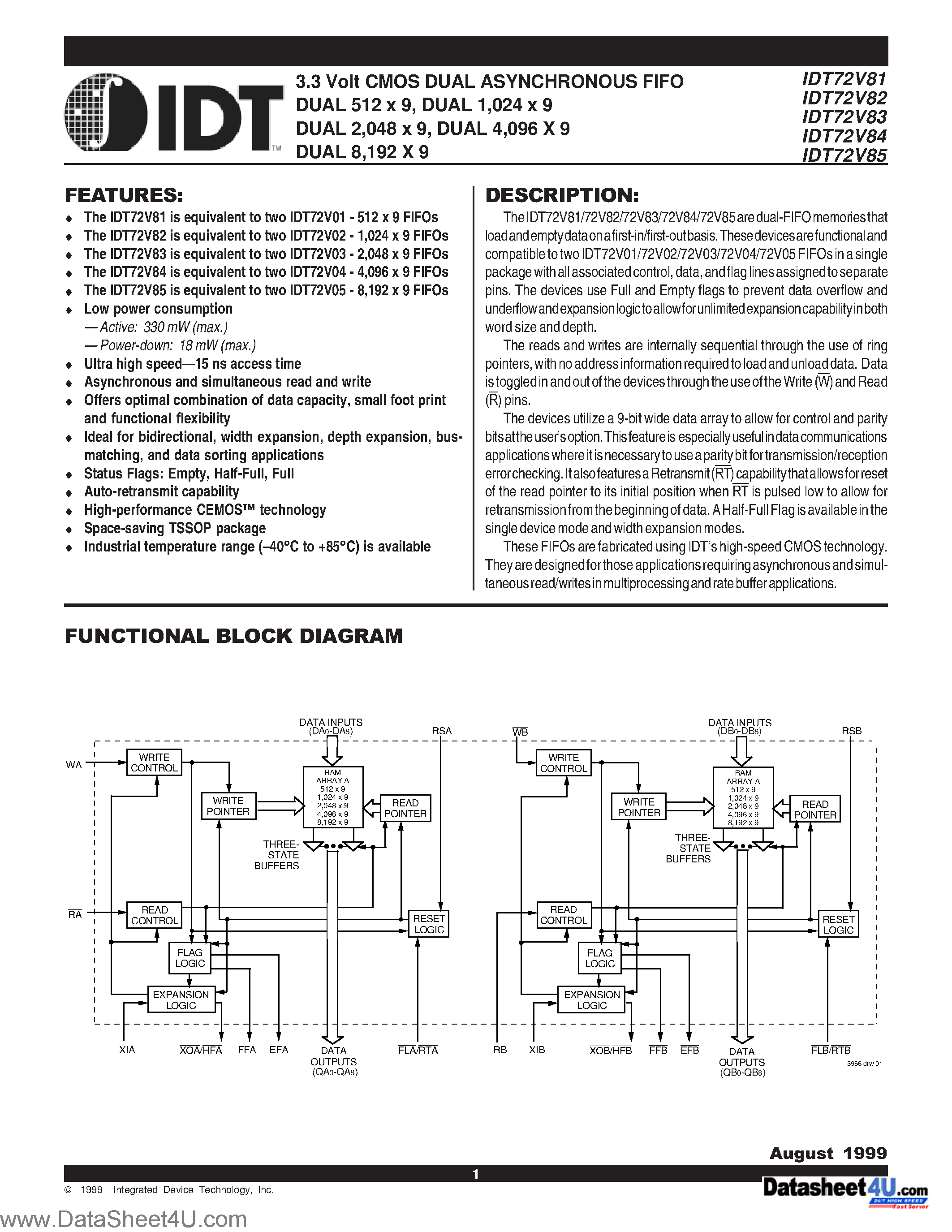 Datasheet IDT72V81 - (IDT72V81 - IDT72V85) 3.3 Volt CMOS DUAL ASYNCHRONOUS FIFO DUAL 512 x 9 page 1