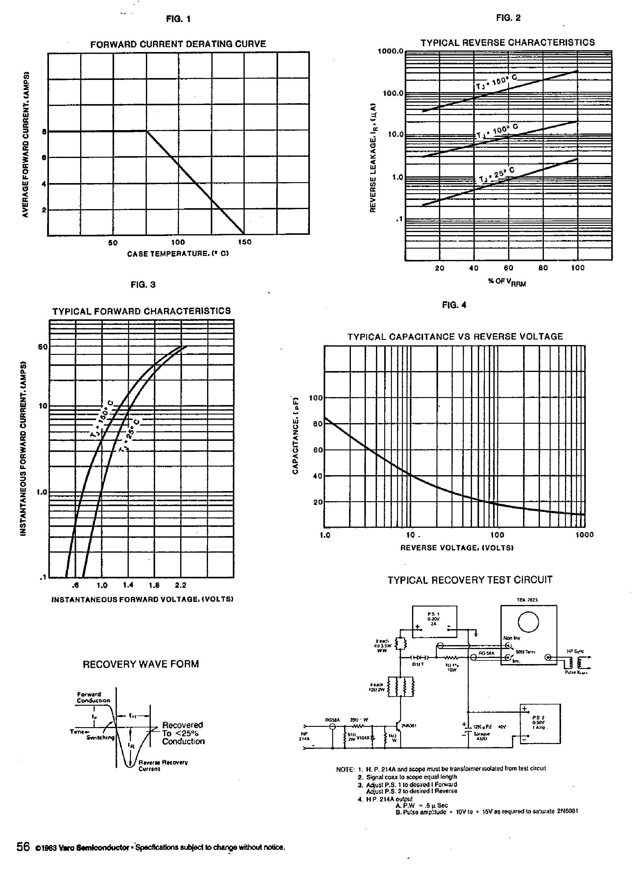 Datasheet TG84 page 2 Datasheet TG84 - (TG84 - TG88) 8 Amp Very Fast Recovery Rectifier page 2