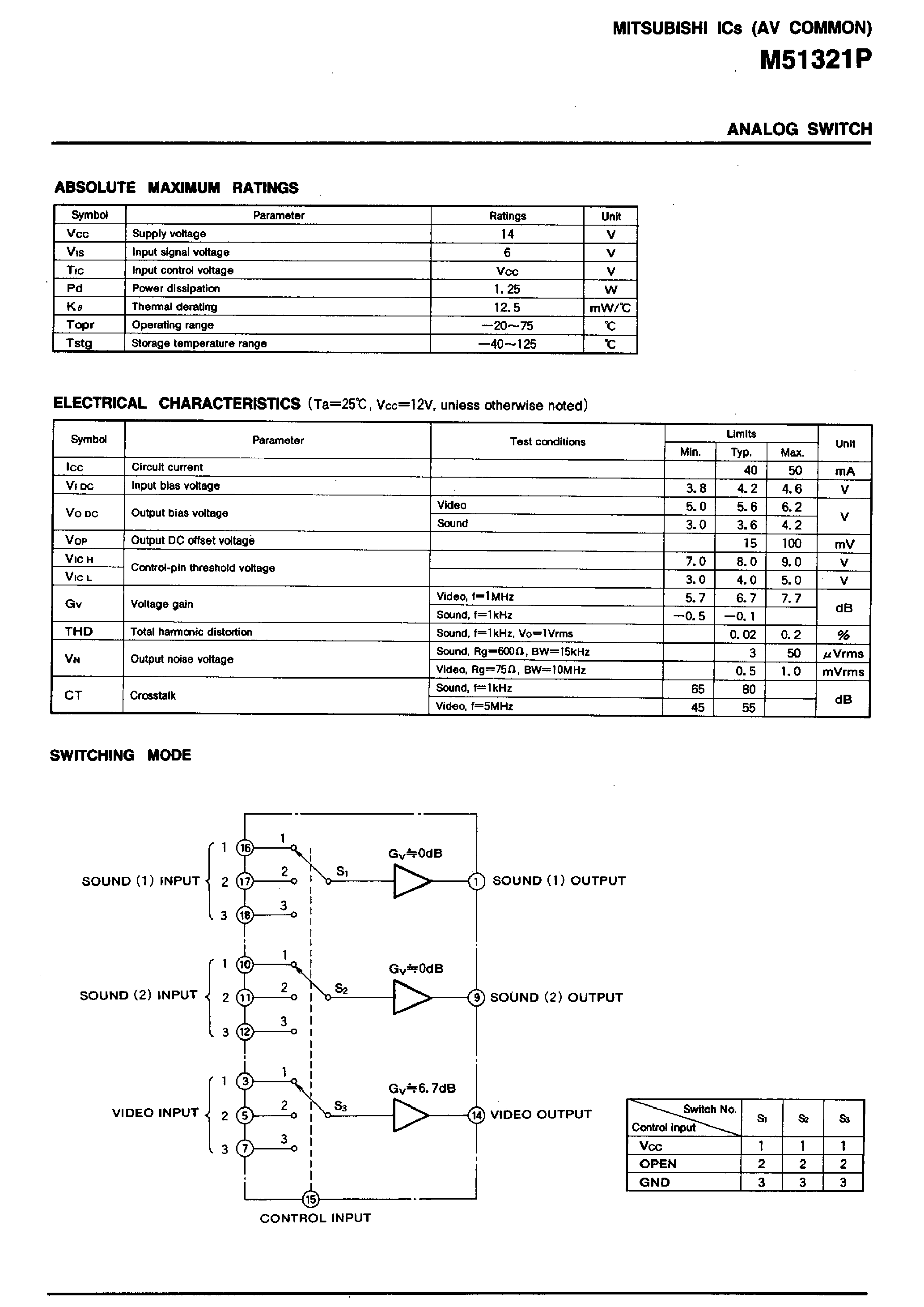 Datasheet M51321P page 2 Datasheet M51321P - Analog Switch page 2