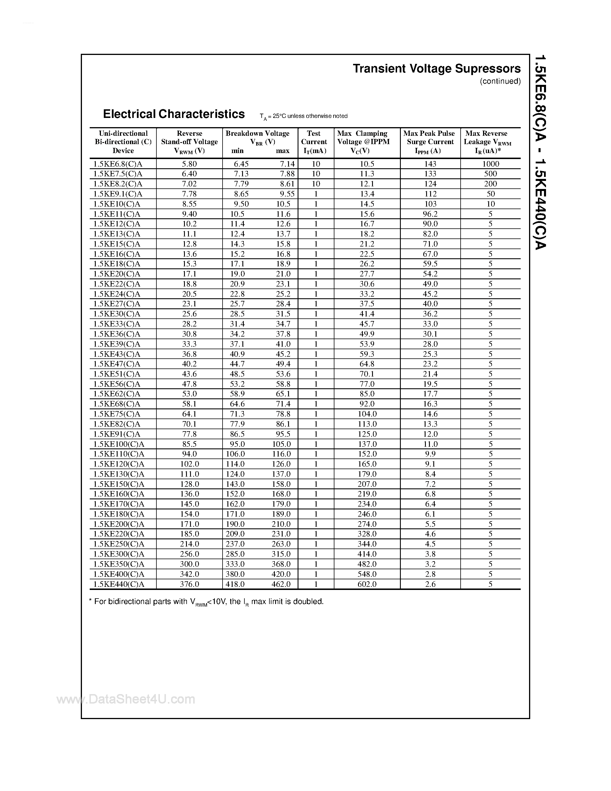 Datasheet 1.5KE18(C)A - (1.5KExxx(C)A) Discrete POWER & Signal Technologies page 2