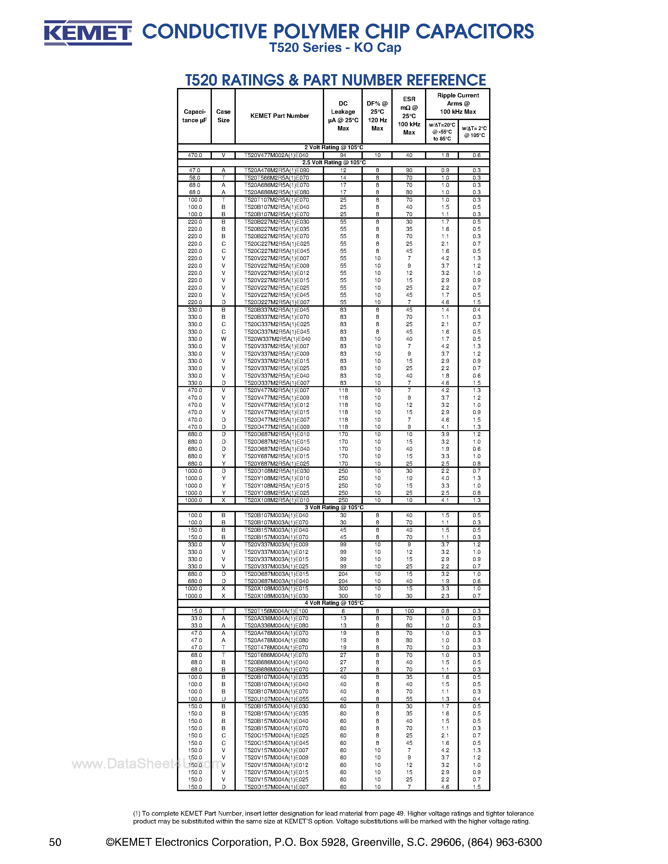 Datasheet T520A226M006A - (T520 Series) Conductive Polymer Chip Capacitors page 2