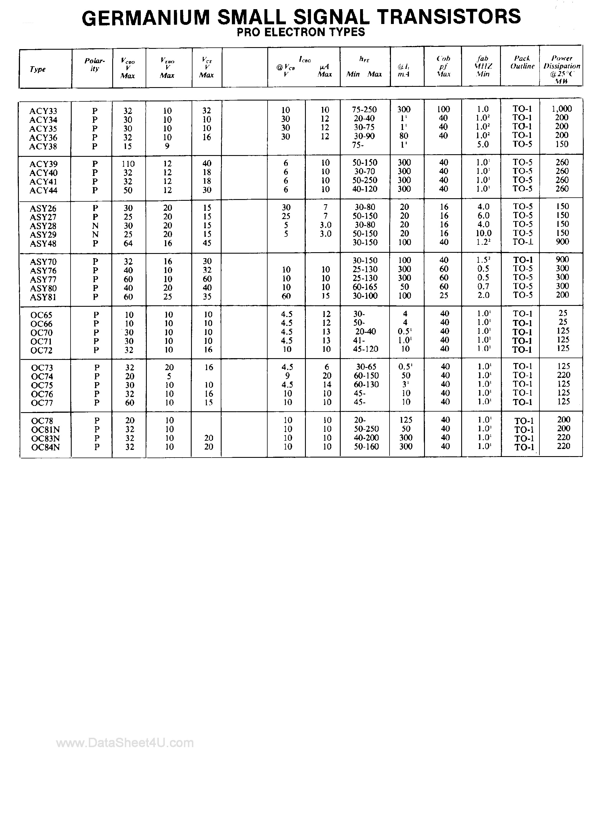Datasheet OC70 - (OC7x) Germanium Small Signal Transistors page 1
