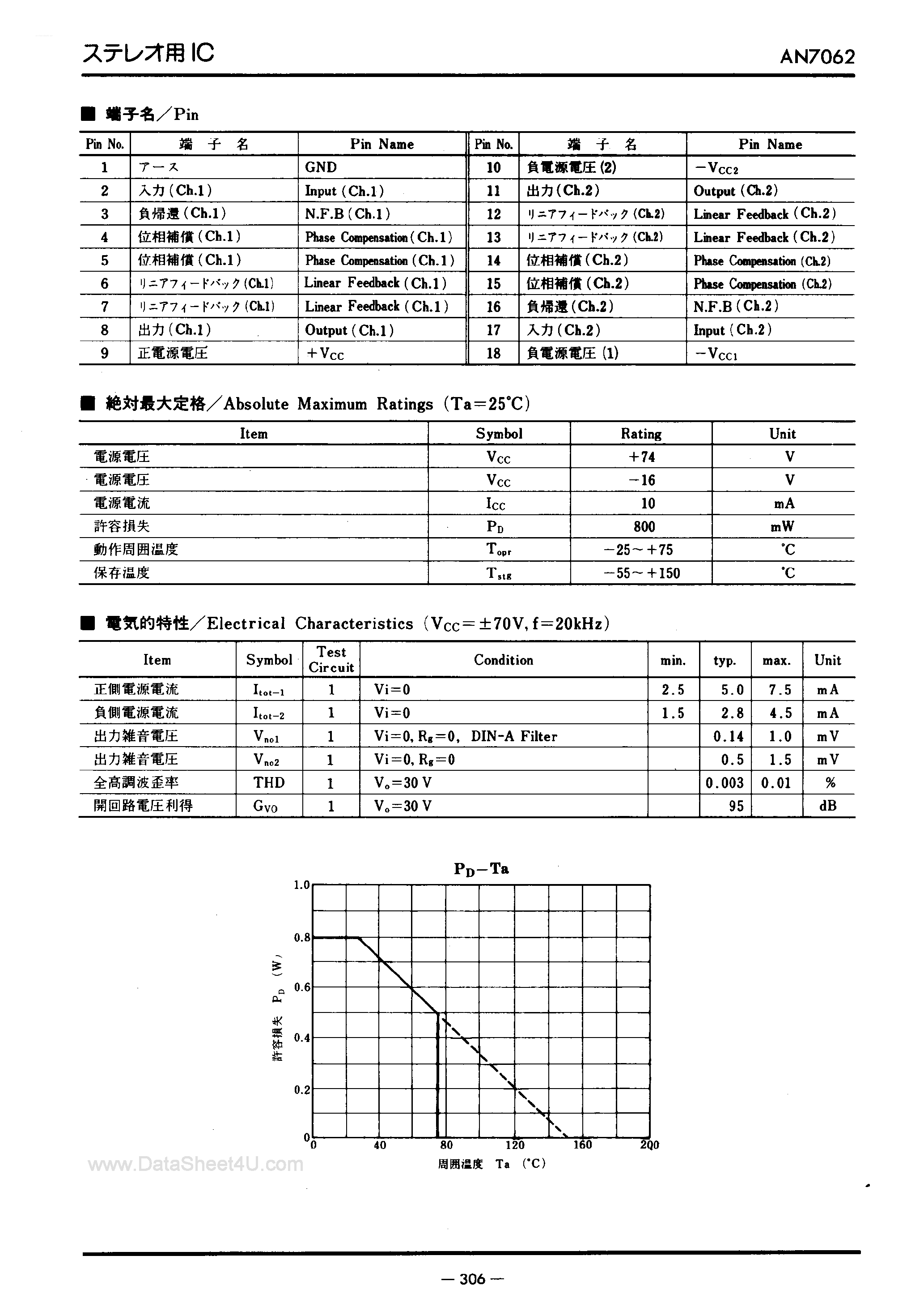 Даташит на микросхему AN7062 страница 2 Даташит AN7062 - High Voltage Input Amplifier Circuit страница 2