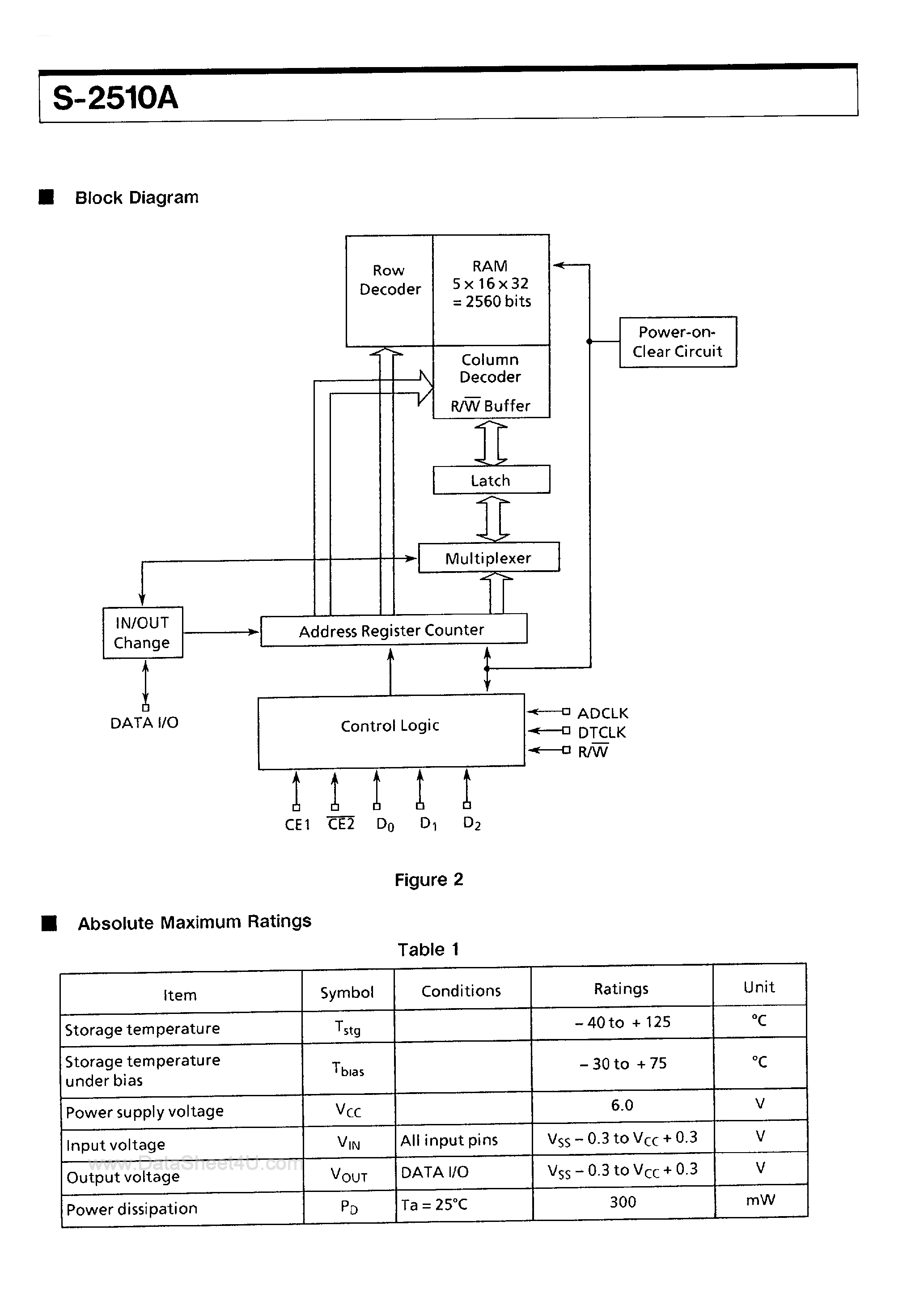 Даташит S-2510A - 2560-Bit CMOS Static RAM страница 2