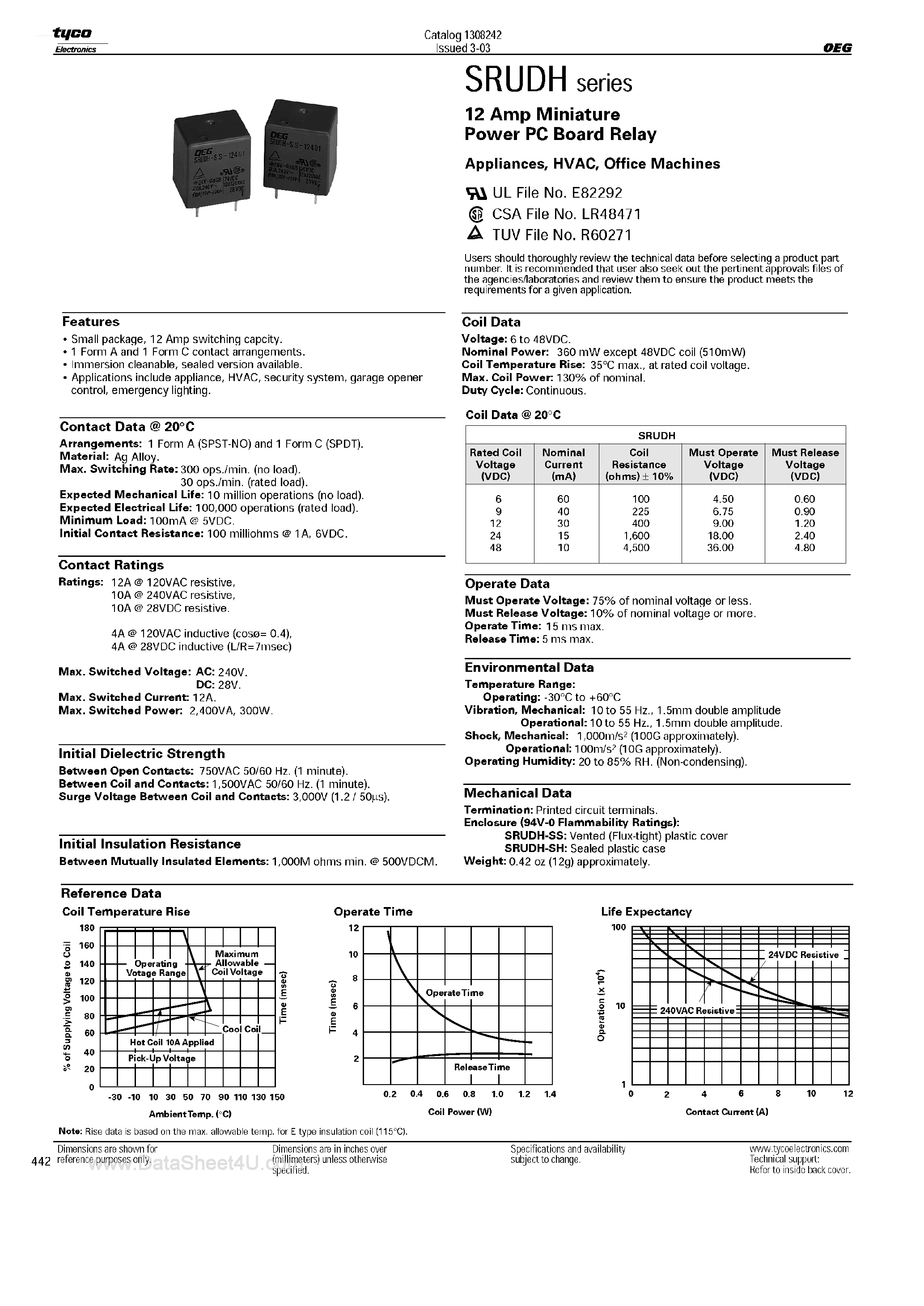 Datasheet SRUDH-SH-112D1 - (SRUDH-Series) 12 Amp Miniature Power PC Board Relay page 1